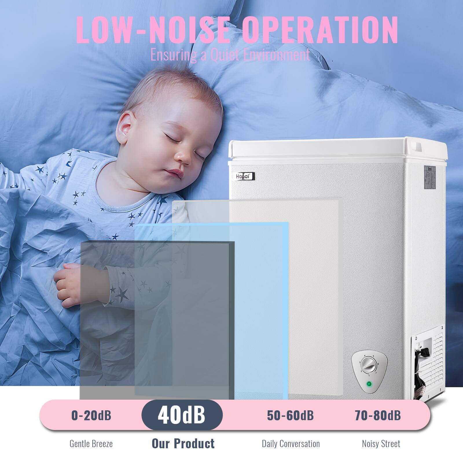 LOW-NOISE OPERATION  
Ensuring a Quiet Environment  

0-20dB Gentle Breeze  
40dB Our Product  
50-60dB Daily Conversation  
70-80dB Noisy Street