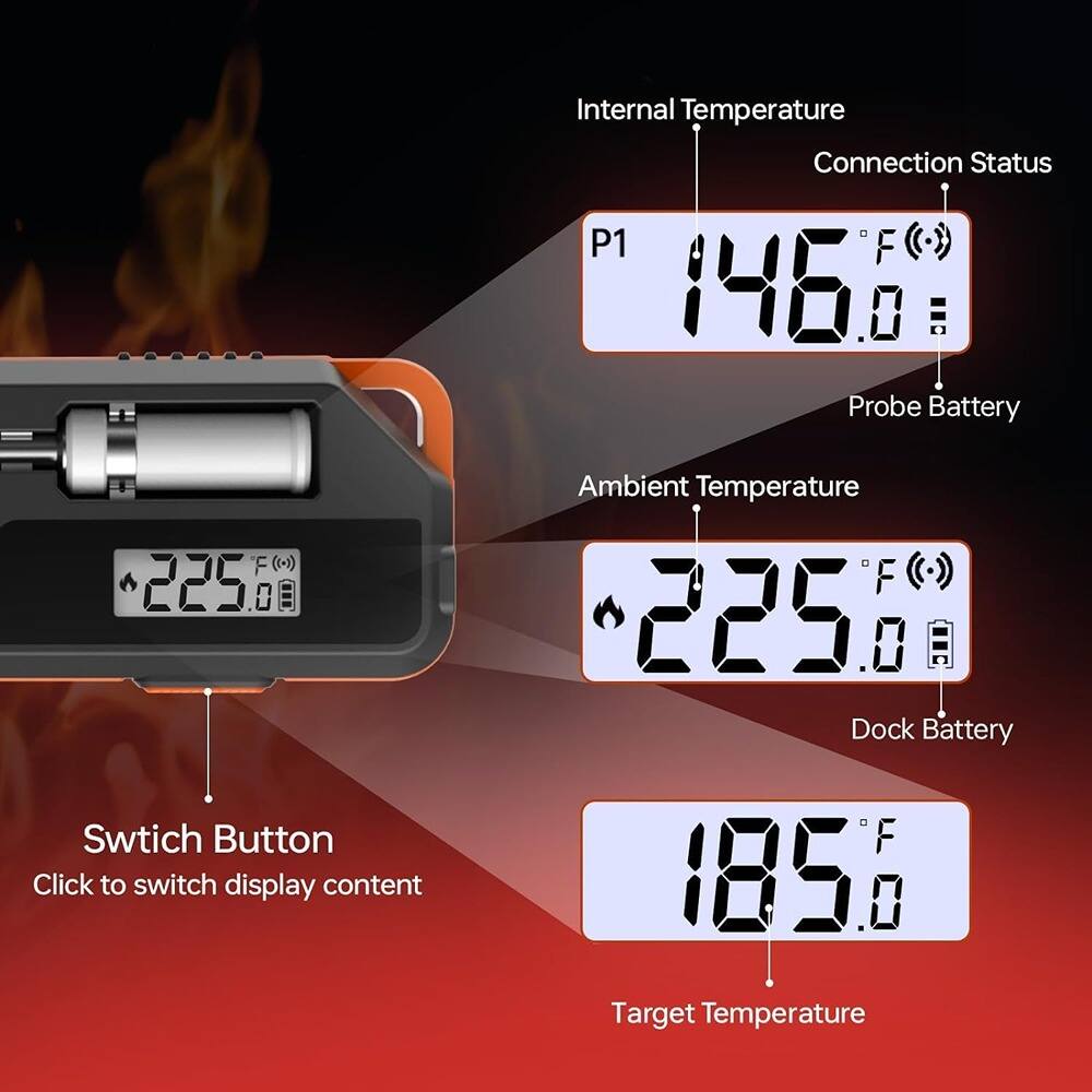Internal Temperature  
P1 146.0°F  
Connection Status  

Ambient Temperature  
225.0°F  
Probe Battery  

Switch Button  
Click to switch display content  

Target Temperature  
185.0°F  
Dock Battery