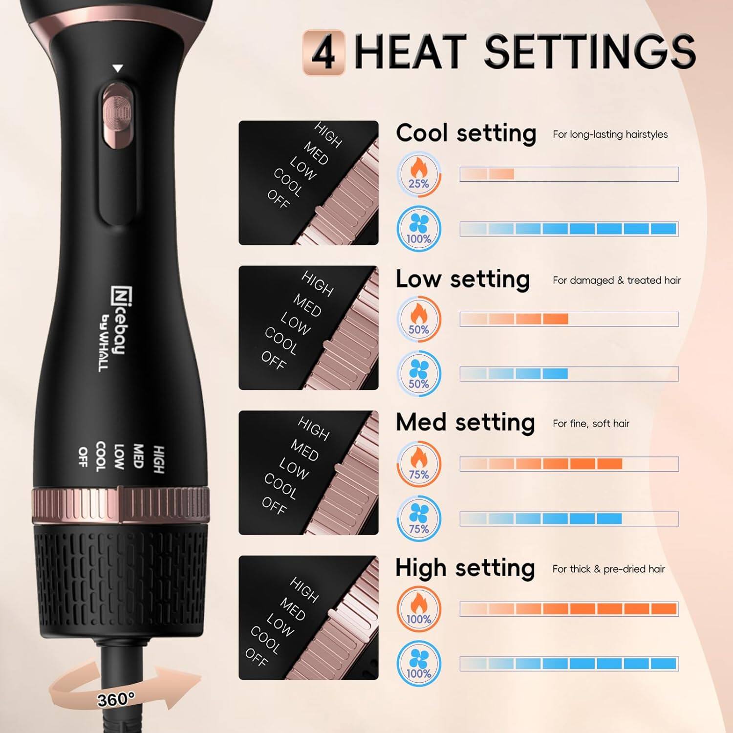 4 HEAT SETTINGS

- Cool setting: For long-lasting hairstyles
  - 25% heat
  - 100% cool

- Low setting: For damaged & treated hair
  - 50% heat
  - 50% cool

- Med setting: For fine, soft hair
  - 75% heat
  - 75% cool

- High setting: For thick & pre-dried hair
  - 100% heat
  - 100% cool

HIGH MED LOW COOL OFF

360°