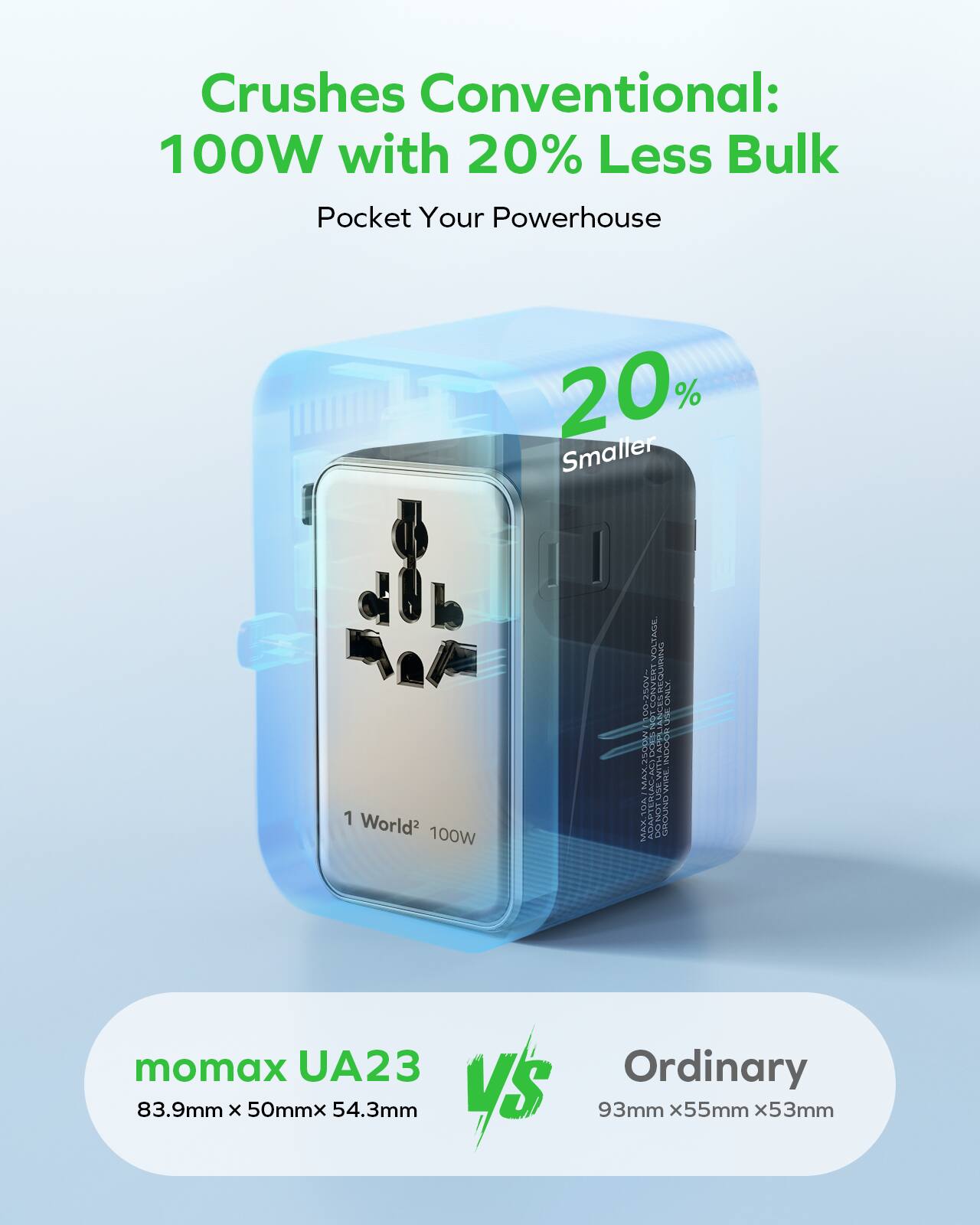 Crushes Conventional: 100W with 20% Less Bulk  
Pocket Your Powerhouse  

20% Smaller  

1 World² 100W  

momax UA23  
83.9mm x 50mm x 54.3mm  

vs  

Ordinary  
93mm x 55mm x 53mm