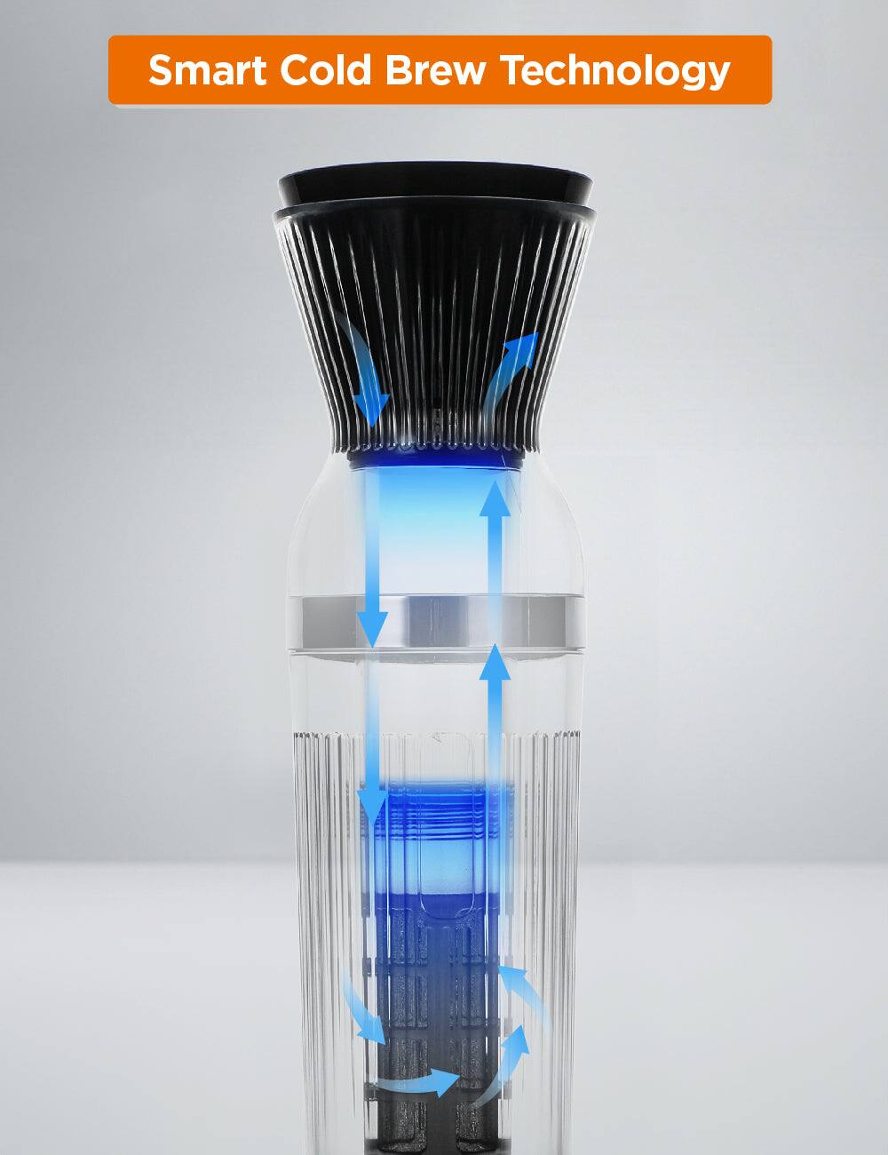 Smart Cold Brew Technology