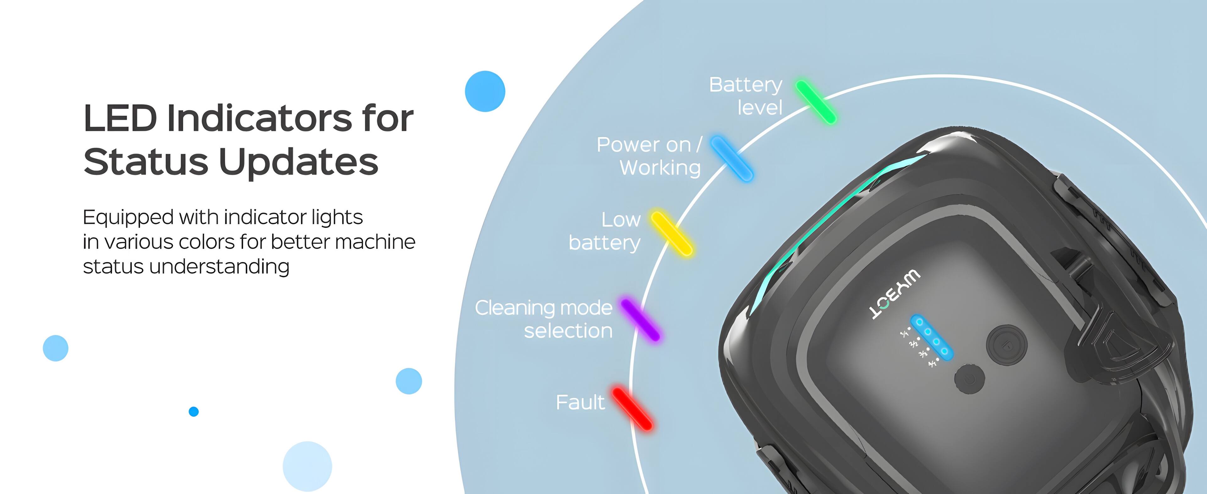 LED Indicators for Status Updates:

1. Battery level: Power on / Working
2. Equipped with indicator lights in various colors for better machine status understanding
3. Low battery
4. Cleaning mode selection
5. WYBOT