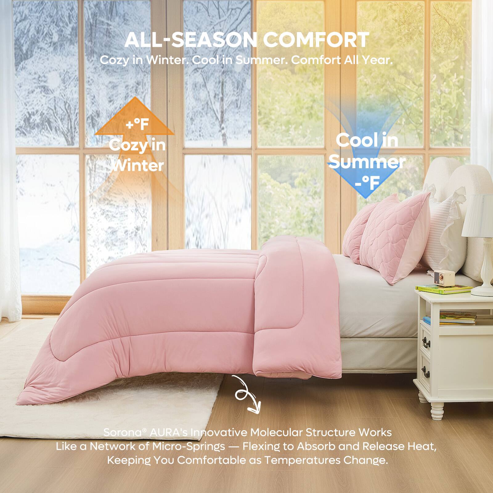 ALL-SEASON COMFORT  
Cozy in Winter. Cool in Summer. Comfort All Year.  

+°F Cozy in Winter  
-°F Cool in Summer  

Sorona® AURA's Innovative Molecular Structure Works Like a Network of Micro-Springs - Flexing to Absorb and Release Heat, Keeping You Comfortable as Temperatures Change.