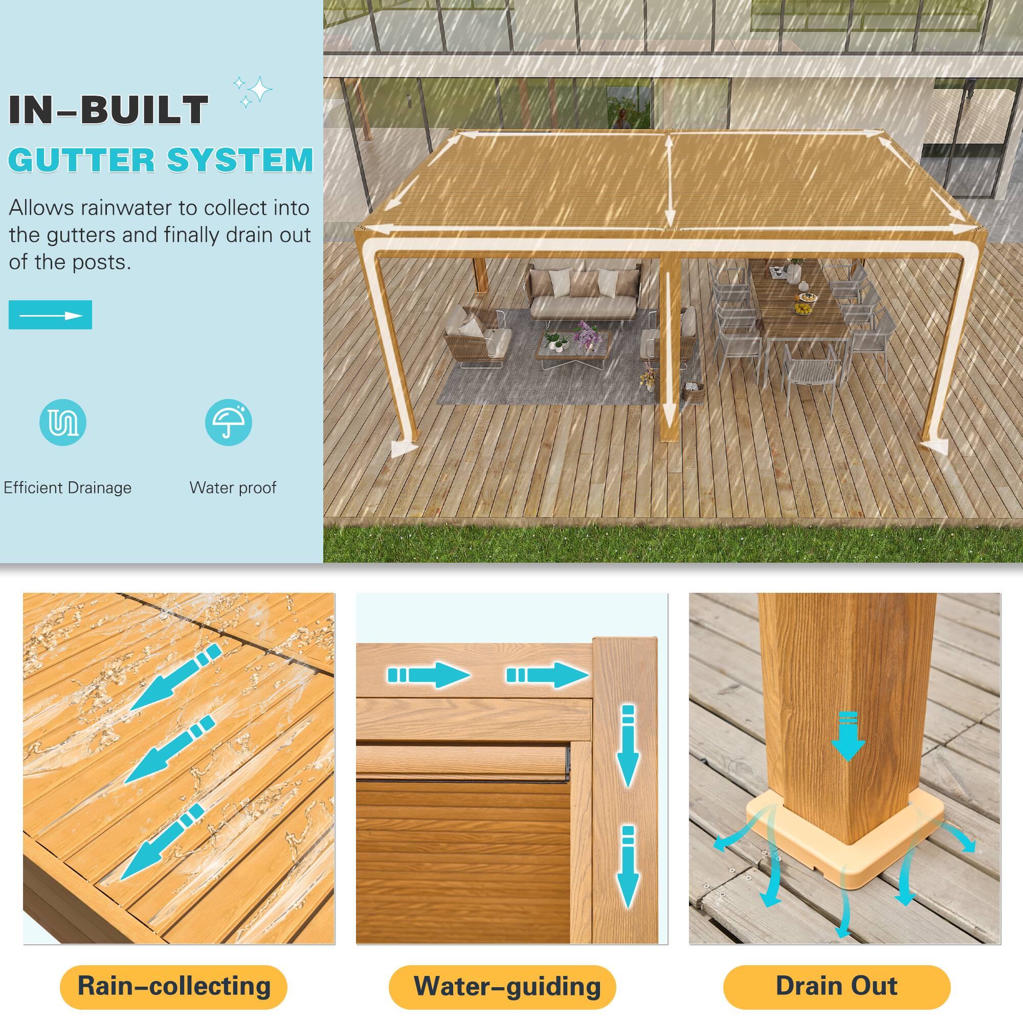 IN-BUILT GUTTER SYSTEM  
Allows rainwater to collect into the gutters and finally drain out of the posts.

- Efficient Drainage
- Water proof

Rain-collecting  
Water-guiding  
Drain Out