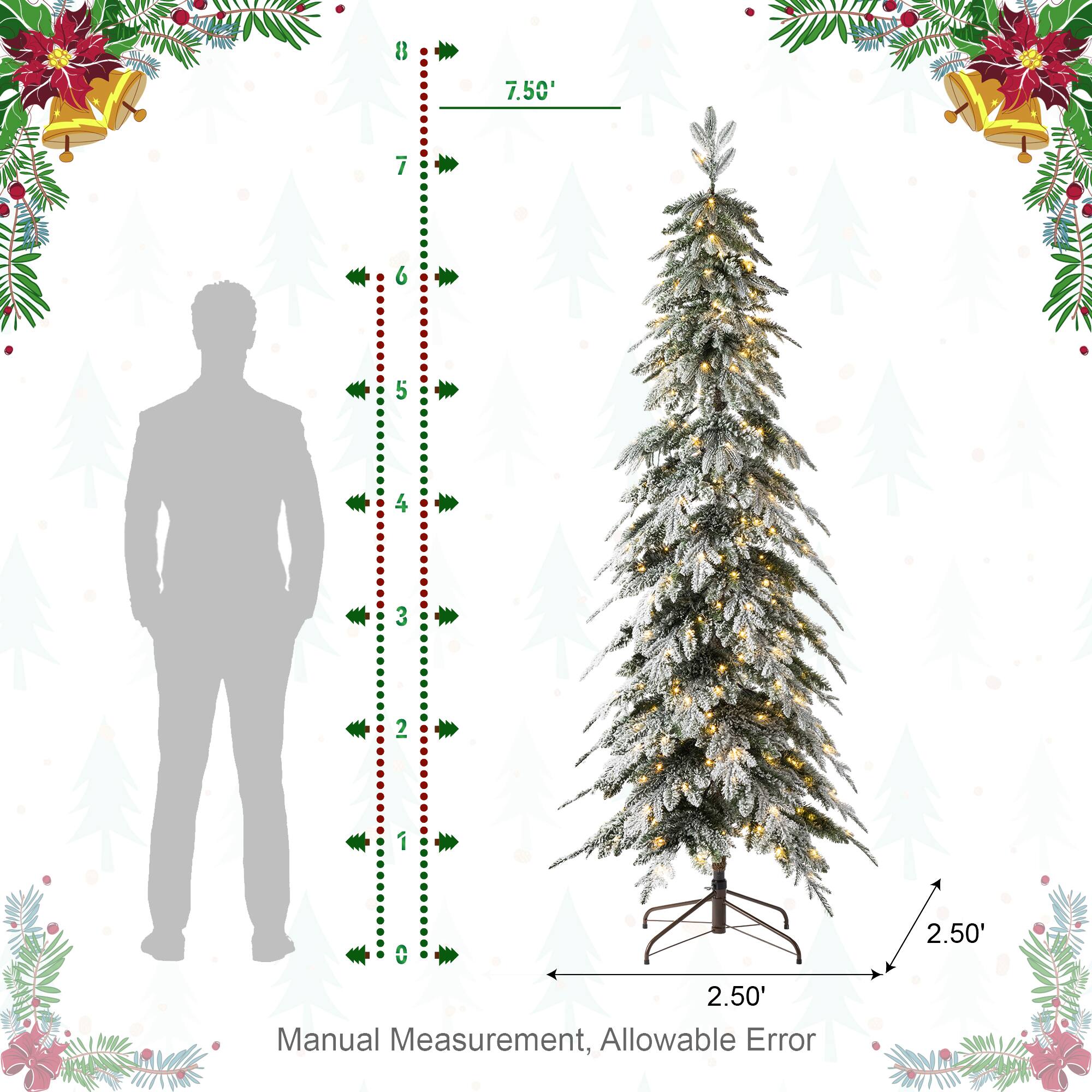 7.50'
7
6
5
4
3
2
2.50'
Manual Measurement, Allowable Error