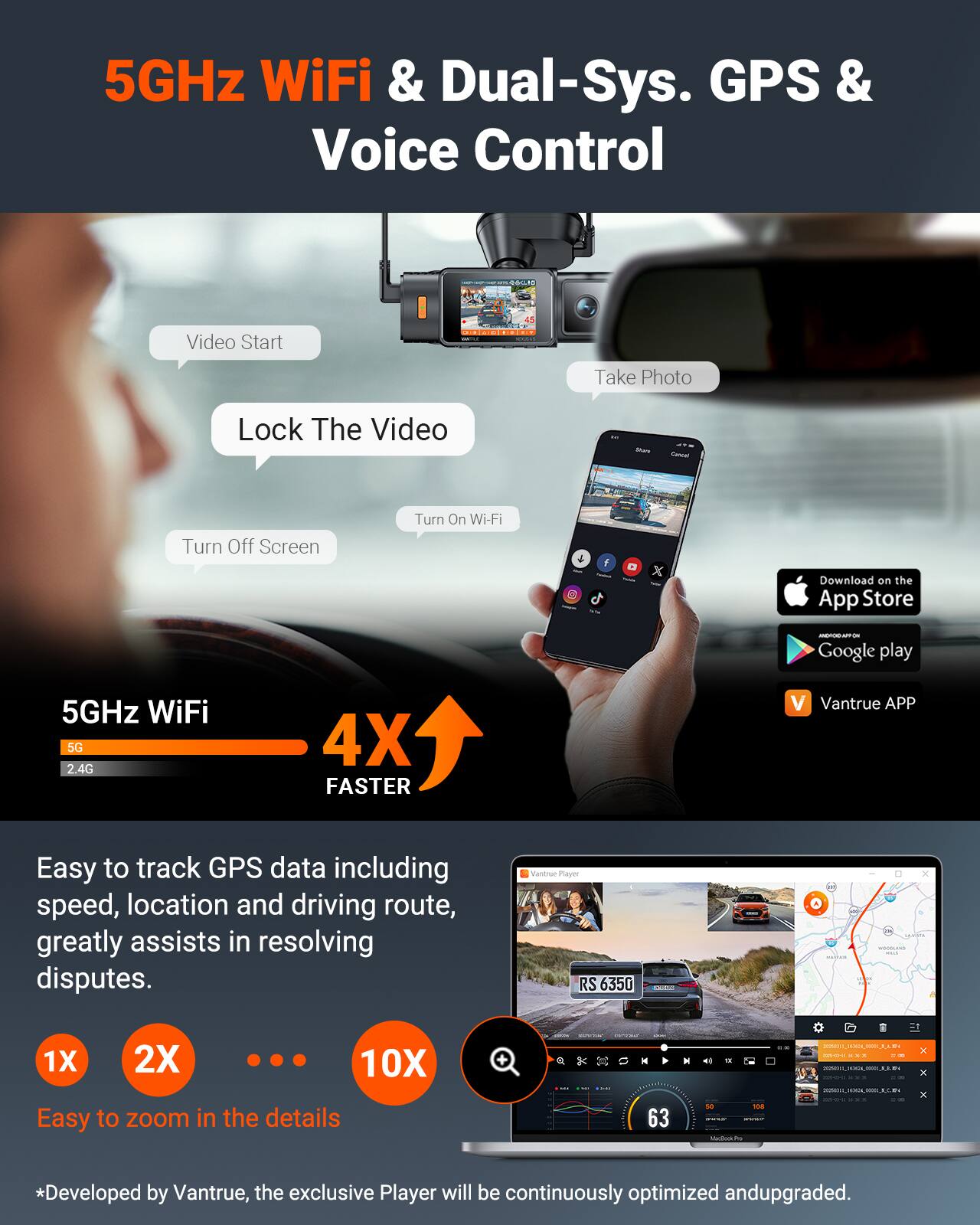 5GHz WiFi & Dual-Sys. GPS & Voice Control

- Video Start
- Take Photo
- Lock The Video
- Turn Off Screen
- Turn On Wi-Fi

5GHz WiFi 4X FASTER

Easy to track GPS data including speed, location and driving route, greatly assists in resolving disputes.

1X 2X ... 10X

Easy to zoom in the details

*Developed by Vantrue, the exclusive Player will be continuously optimized and upgraded.

Download on the App Store - Google play

Vantrue APP