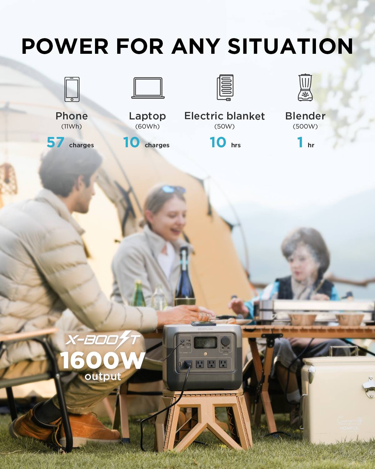Power for any situation:
* Phone (11Wh): 57 charges
* Laptop (50W): 10 charges
* Electric blanket (500W): 10 hrs
* Blender (60Wh): 50 charges
* X-B00T 1600W output: 1 hour
* Camping: 10 hrs
* Home: 1 hour