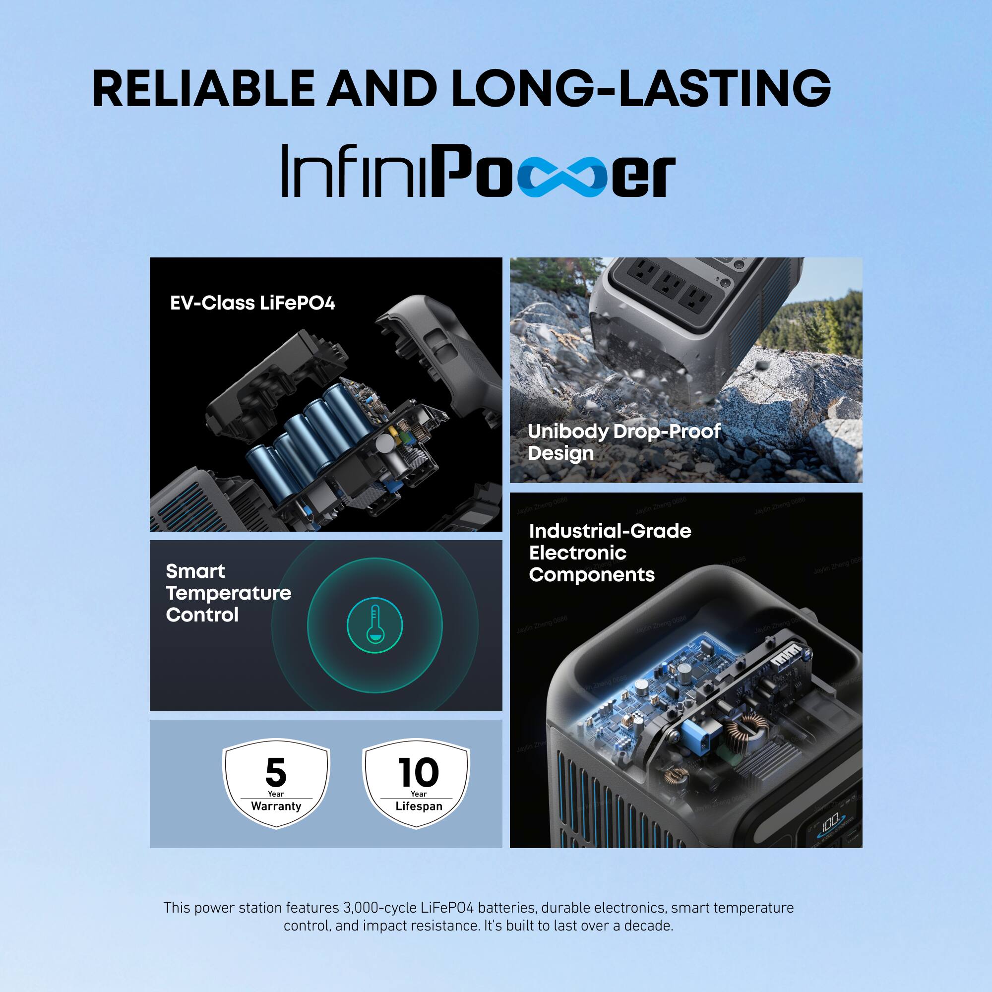 RELIABLE AND LONG-LASTING  
InfiniPower

EV-Class LiFePO4  
Unibody Drop-Proof Design  
Smart Temperature Control  
Industrial-Grade Electronic Components

5 Year Warranty  
10 Year Lifespan

This power station features 3,000-cycle LiFePO4 batteries, durable electronics, smart temperature control, and impact resistance. It's built to last over a decade.