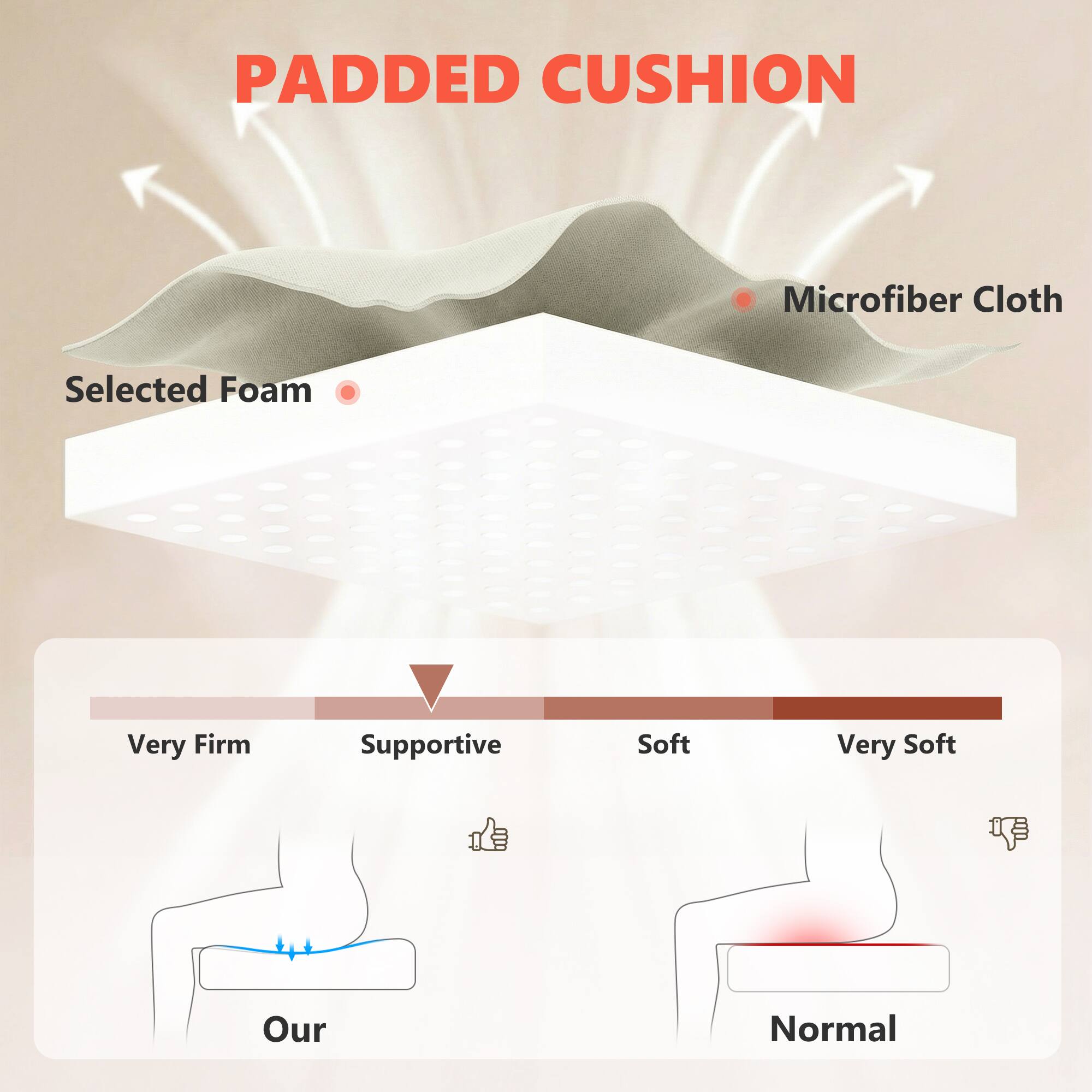 PADDED CUSHION

Microfiber Cloth  
Selected Foam

Very Firm  
Supportive  
Soft  
Very Soft

Our  
Normal