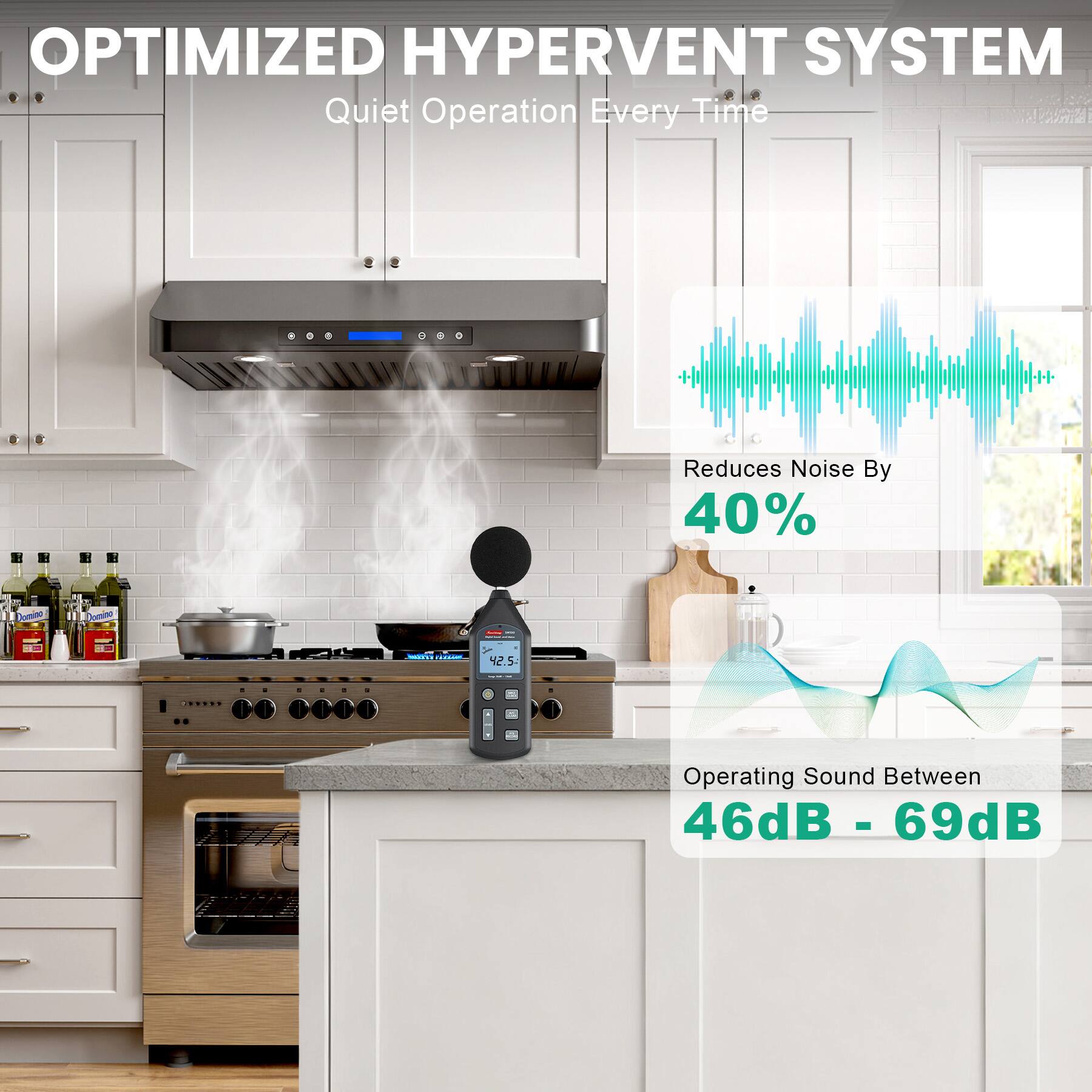 OPTIMIZED HYPERVENT SYSTEM  
Quiet Operation Every Time  
Reduces Noise By 40%  
Operating Sound Between 46dB - 69dB