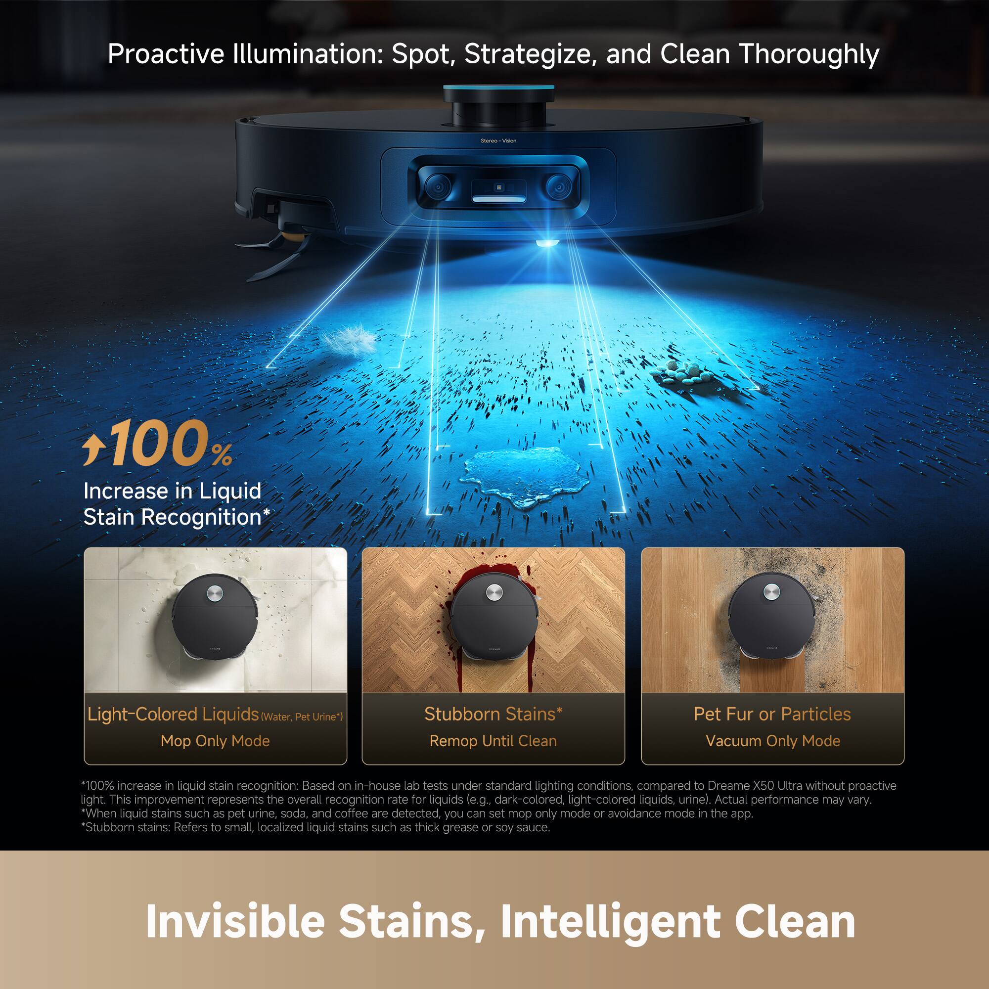 Proactive Illumination: Spot, Strategize, and Clean Thoroughly

- 100% Increase in Liquid Stain Recognition*
  - Light-Colored Liquids (Water, Pet Urine)
    - Mop Only Mode
  - Stubborn Stains
    - Remop Until Clean
  - Pet Fur or Particles
    - Vacuum Only Mode

*100% increase in liquid stain recognition: Based on in-house lab tests under standard lighting conditions, compared to Dreame X50 Ultra without proactive light. This improvement represents the overall recognition rate for liquids (e.g., dark-colored, light-colored liquids, urine). Actual performance may vary.
*When liquid stains such as pet urine, soda, and coffee are detected, you can set mop only mode or avoidance mode in the app.
*Stubborn stains: Refers to small localized liquid stains such as thick grease or soy sauce.

Invisible Stains, Intelligent Clean