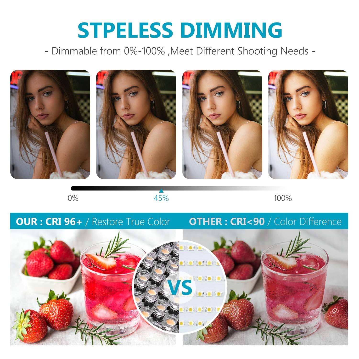 STPELESS DIMMING  
- Dimmable from 0%-100%, Meet Different Shooting Needs -  

0% 45% 100%  

OUR: CRI 96+ / Restore True Color  
OTHER: CRI<90 / Color Difference