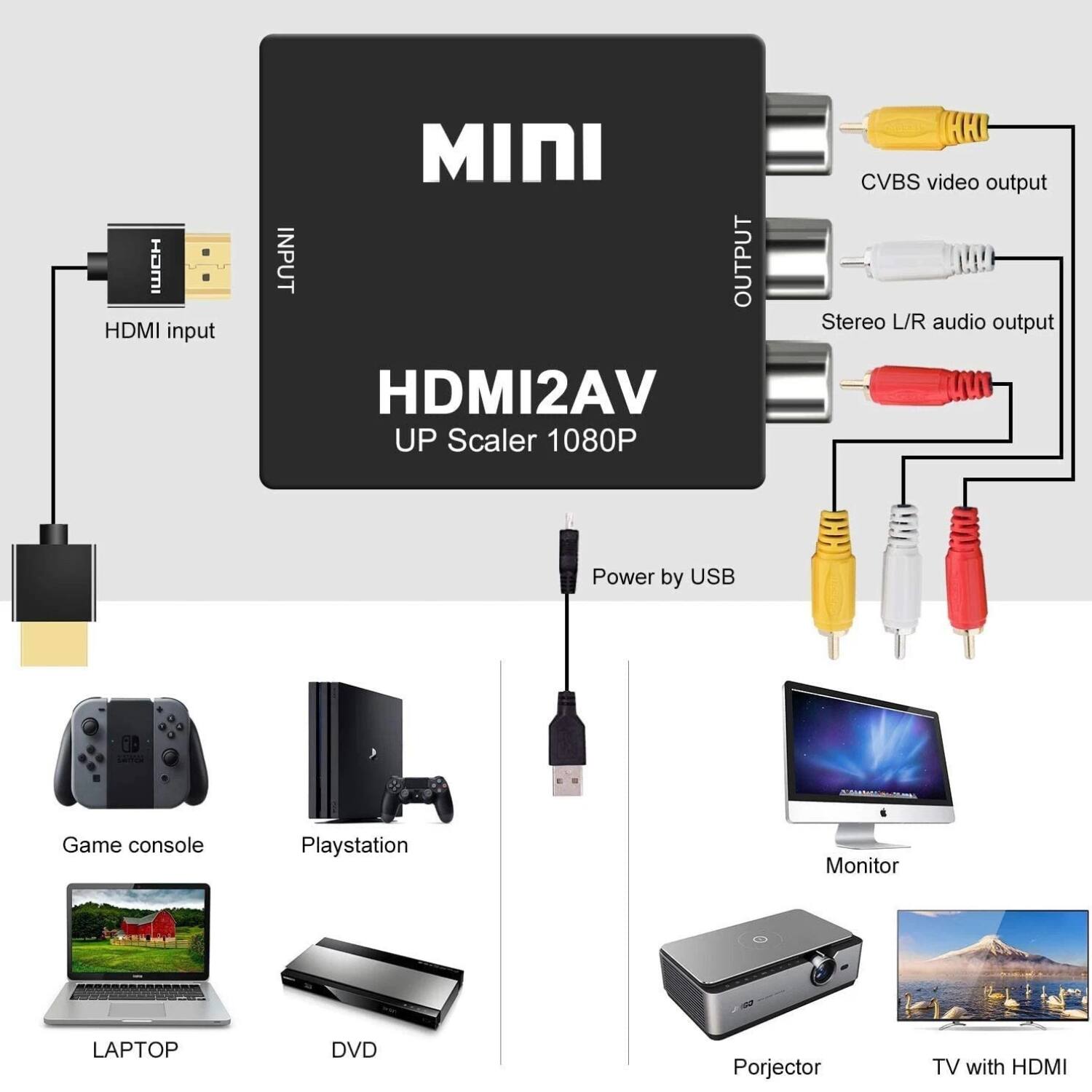 MINI  
HDMI2AV  
UP Scaler 1080P  

INPUT  
HDMI input  

OUTPUT  
CVBS video output  
Stereo L/R audio output  

Power by USB  

Game console  
Playstation  
LAPTOP  
DVD  
Monitor  
Projector  
TV with HDMI