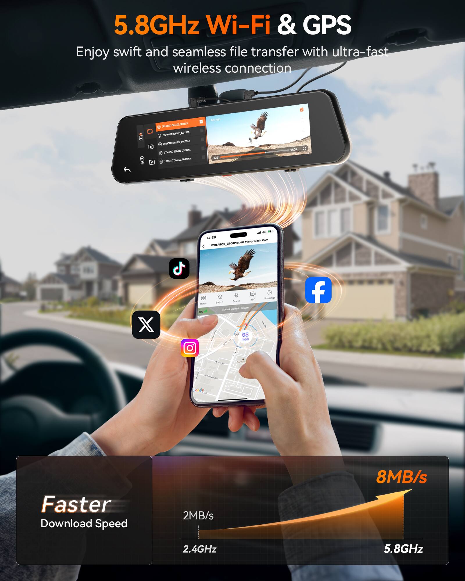 5.8GHz Wi-Fi & GPS  
Enjoy swift and seamless file transfer with ultra-fast wireless connection

Faster Download Speed  
2MB/s  
2.4GHz  
8MB/s  
5.8GHz