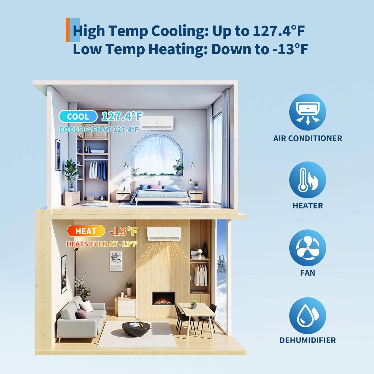 High Temp Cooling: Up to 127.4°F  
Low Temp Heating: Down to -13°F  

COOL 127.4°F  
COOLS EVEN AT 127.4°F  

HEAT -13°F  
HEATS EVEN AT -13°F  

AIR CONDITIONER  
HEATER  
FAN  
DEHUMIDIFIER