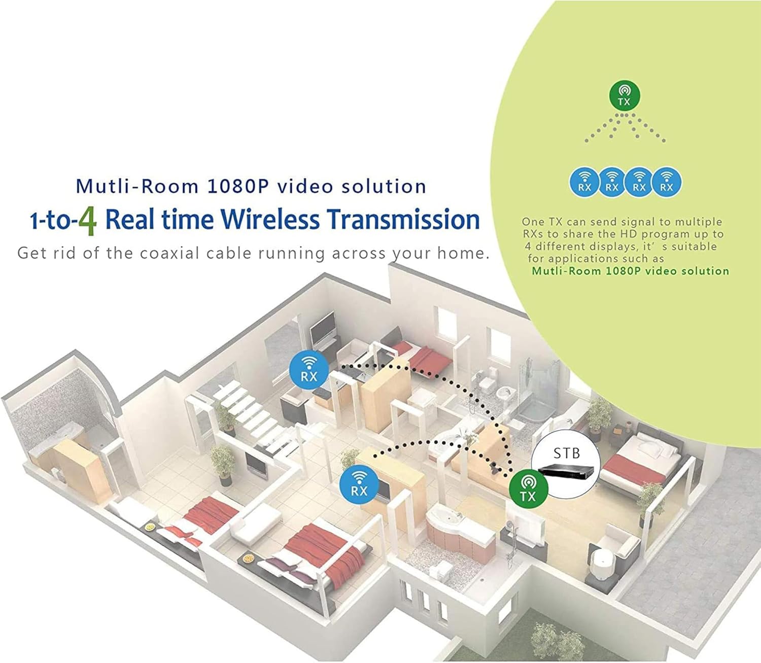 TX, RX, RX, RX, RX, RX, STB, TX