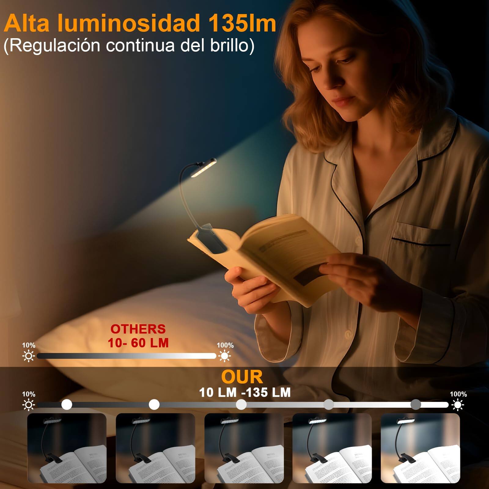 Alta luminosidad 135lm  
(Regulación continua del brillo)

OTHERS  
10 - 60 LM

OUR  
10 LM - 135 LM
