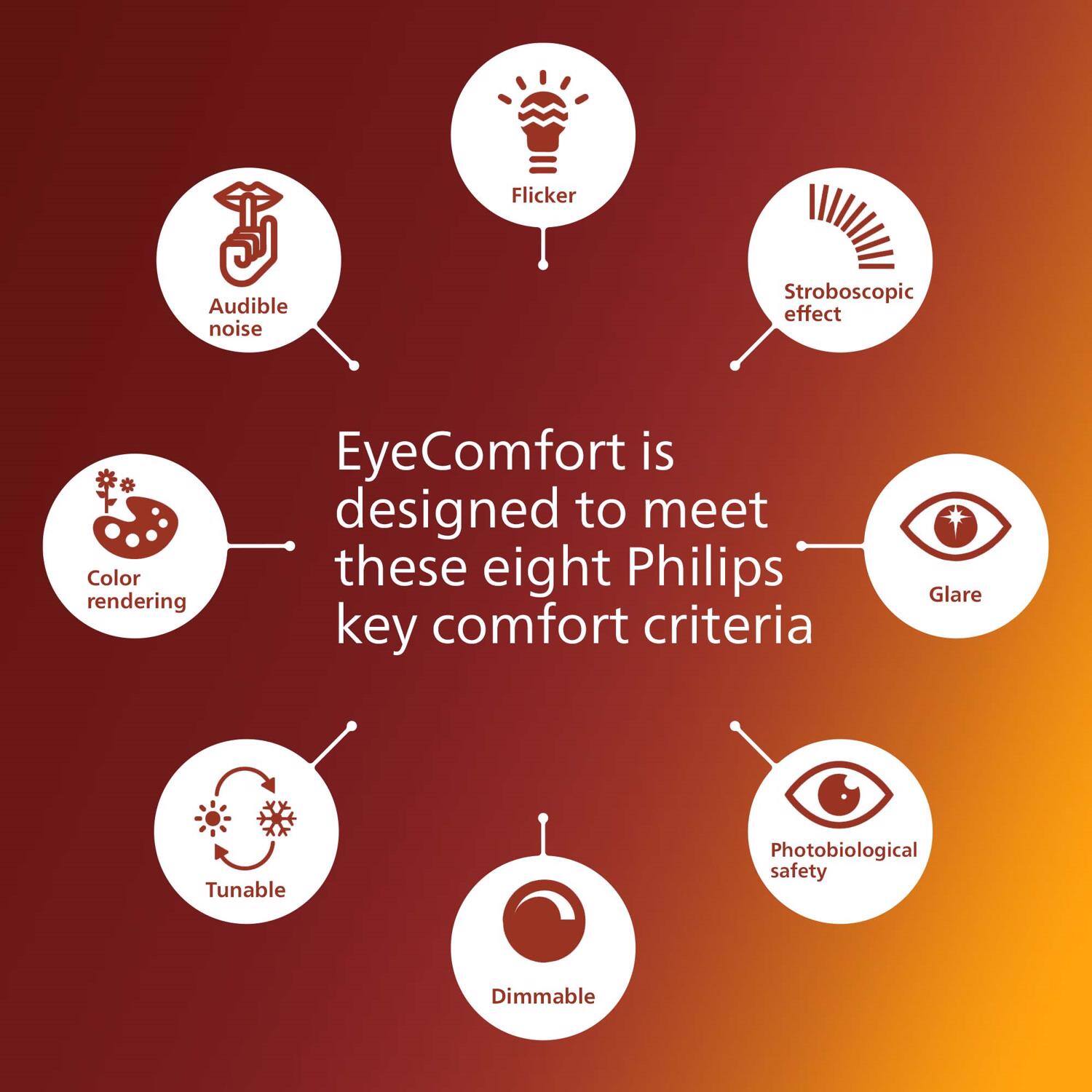 Flicker  
Audible noise  
Stroboscopic effect  
Color rendering  
EyeComfort is designed to meet these eight Philips key comfort criteria  
Glare  
Tunable  
Photobiological safety  
Dimmable