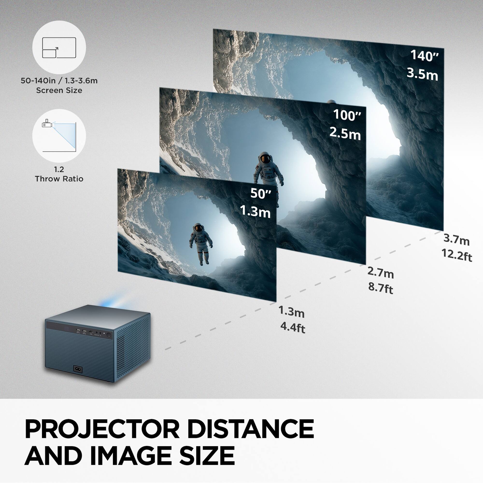 50-140in / 1.3-3.6m  
Screen Size

1.2  
Throw Ratio

PROJECTOR DISTANCE AND IMAGE SIZE

50"  
1.3m  
4.4ft

100"  
2.5m  
8.7ft

140"  
3.5m  
12.2ft