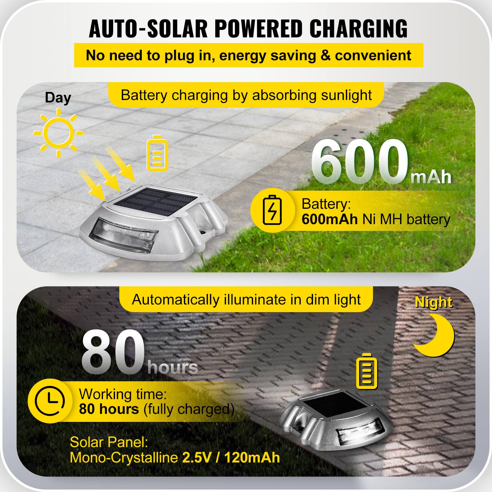 AUTO-SOLAR POWERED CHARGING  
No need to plug in, energy saving & convenient  

Day  
Battery charging by absorbing sunlight  
600 mAh  
Battery: 600mAh Ni MH battery  

Automatically illuminate in dim light  

Night  
80 hours  
Working time: 80 hours (fully charged)  
Solar Panel: Mono-Crystalline 2.5V / 120mAh