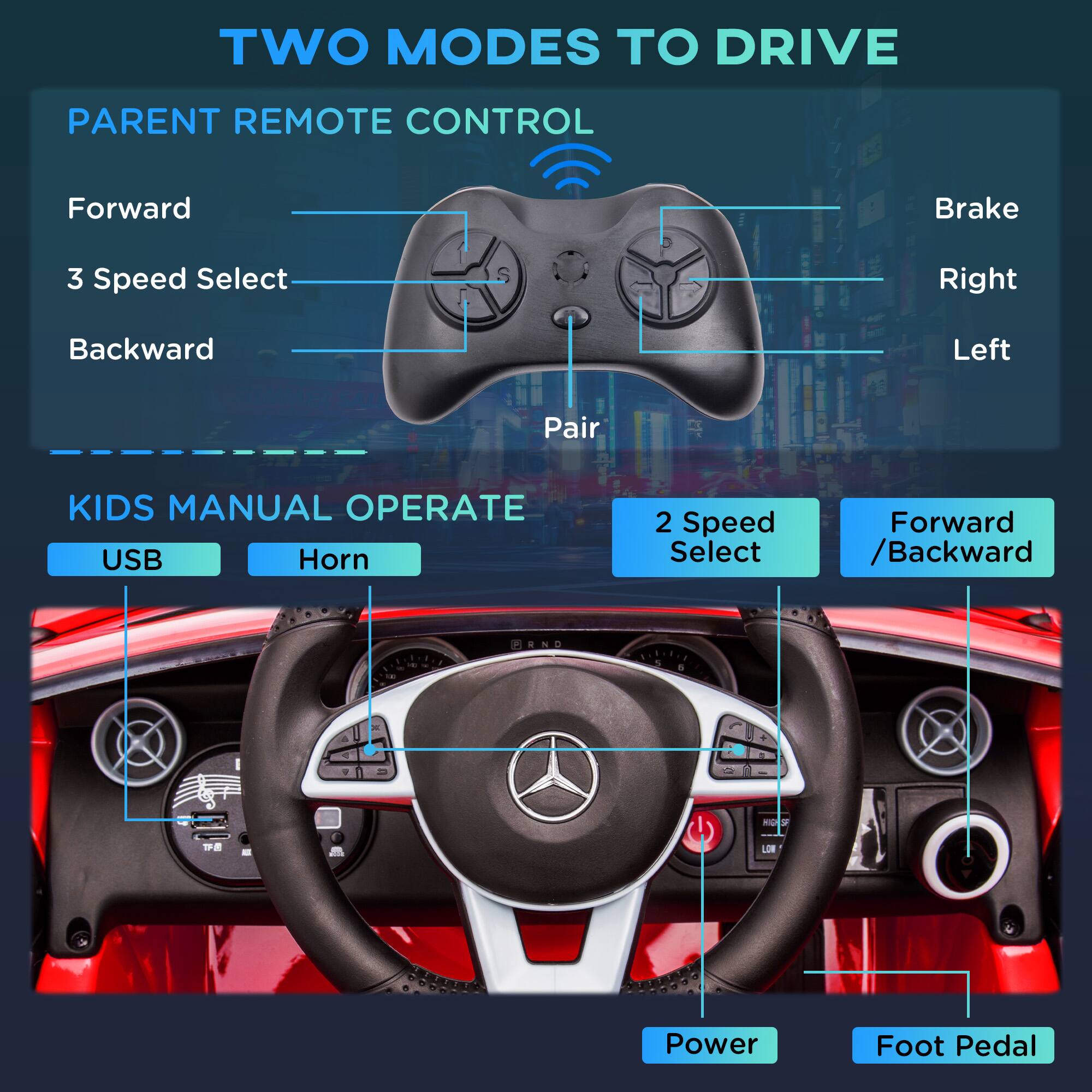 TWO MODES TO DRIVE

PARENT REMOTE CONTROL
- Forward
- 3 Speed Select
- Backward
- Brake
- Right
- Left
- Pair

KIDS MANUAL OPERATE
- USB
- Horn
- 2 Speed Select
- Forward / Backward
- Power
- Foot Pedal