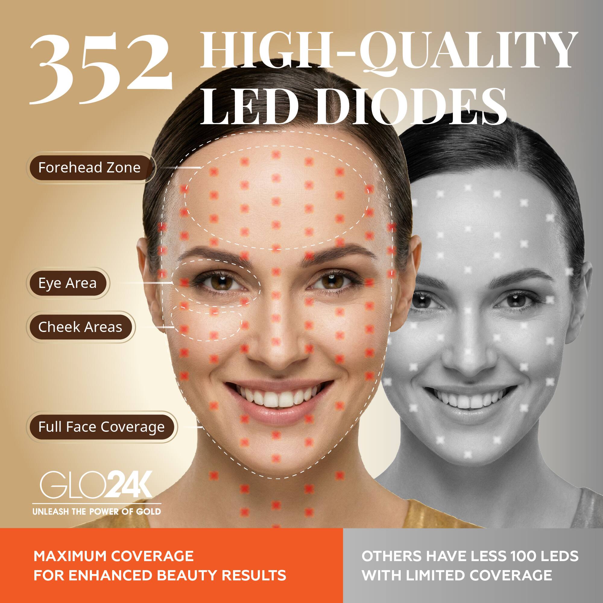 352 HIGH-QUALITY LED DIODES

Forehead Zone
Eye Area
Cheek Areas
Full Face Coverage

GLO24K
UNLEASH THE POWER OF GOLD

MAXIMUM COVERAGE FOR ENHANCED BEAUTY RESULTS

OTHERS HAVE LESS 100 LEDS WITH LIMITED COVERAGE
