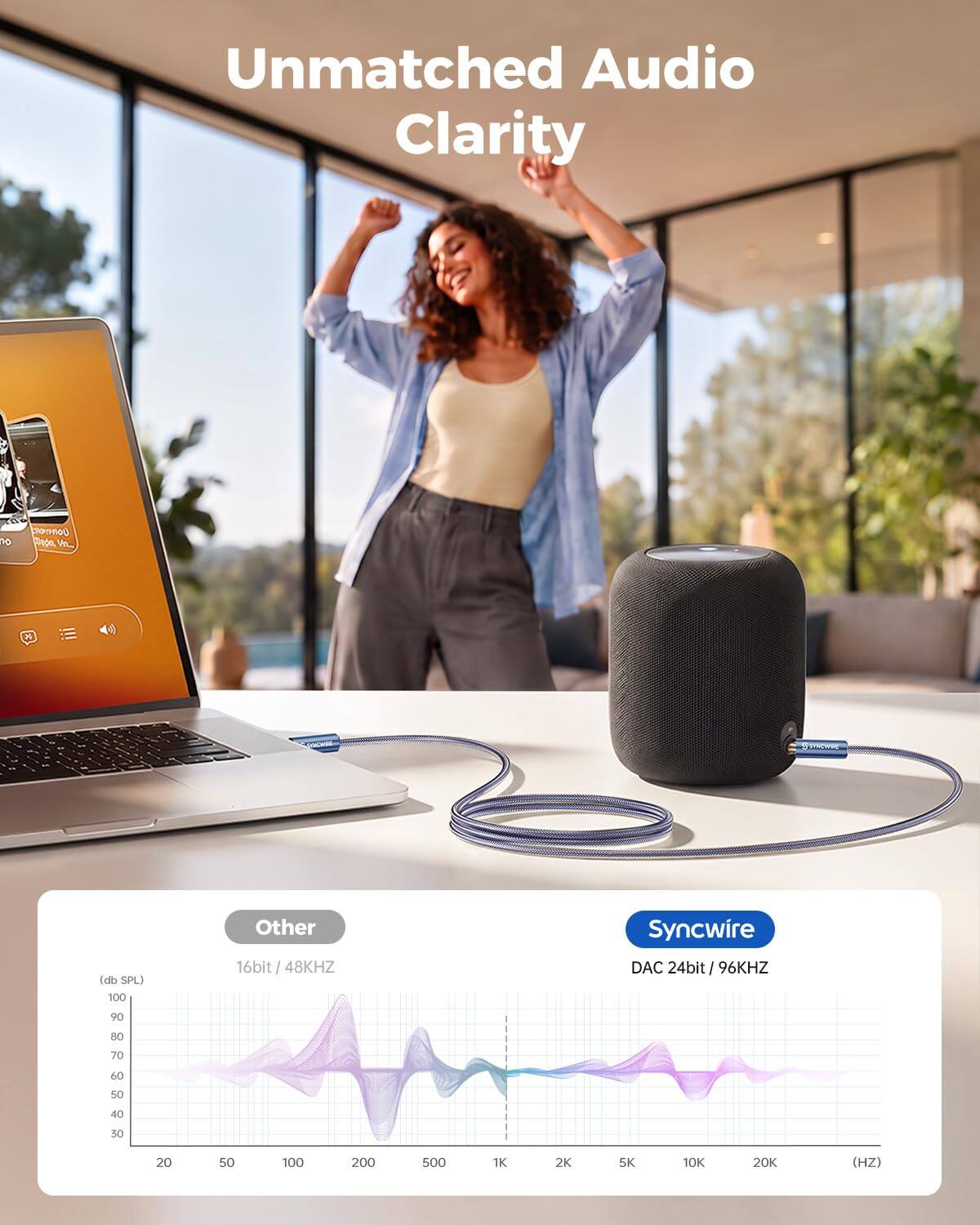 Unmatched Audio Clarity

Other
16bit / 48KHZ
(db SPL) 100
90
80
70
60
50
40
30
20
50
100
200
500
1K
2K
5K
10K
20K
(HZ)

Syncwire
DAC 24bit / 96KHZ
