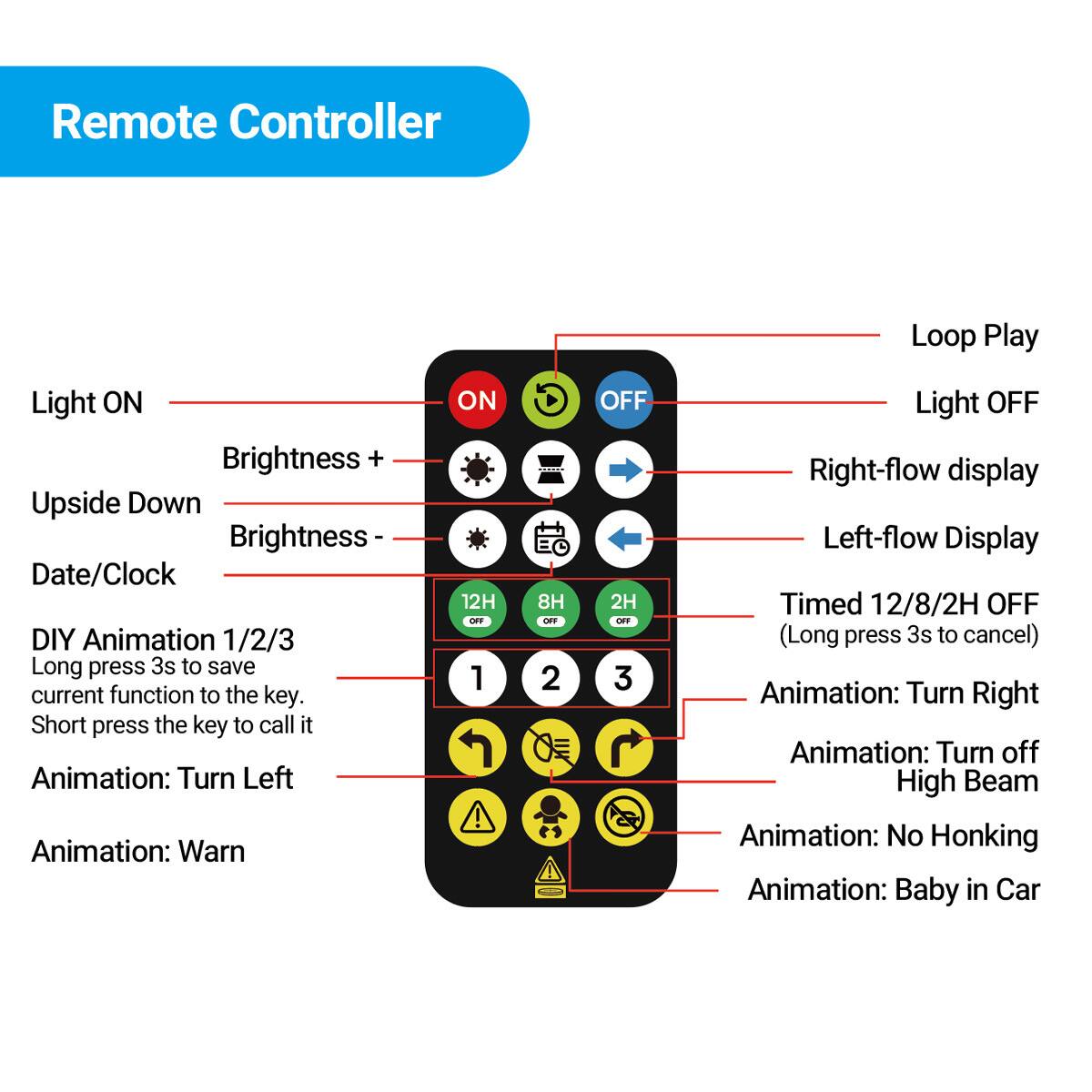 Remote Controller

Loop Play

Light ON
Brightness +
Upside Down
Brightness -
Date/Clock

DIY Animation 1/2/3
Long press 3s to save current function to the key.
Short press the key to call it

Animation: Turn Left
Animation: Warn

12H OFF
8H OFF
2H OFF

Light OFF
Right-flow display
Left-flow Display
Timed 12/8/2H OFF (Long press 3s to cancel)

Animation: Turn Right
Animation: Turn off High Beam
Animation: No Honking
Animation: Baby in Car
