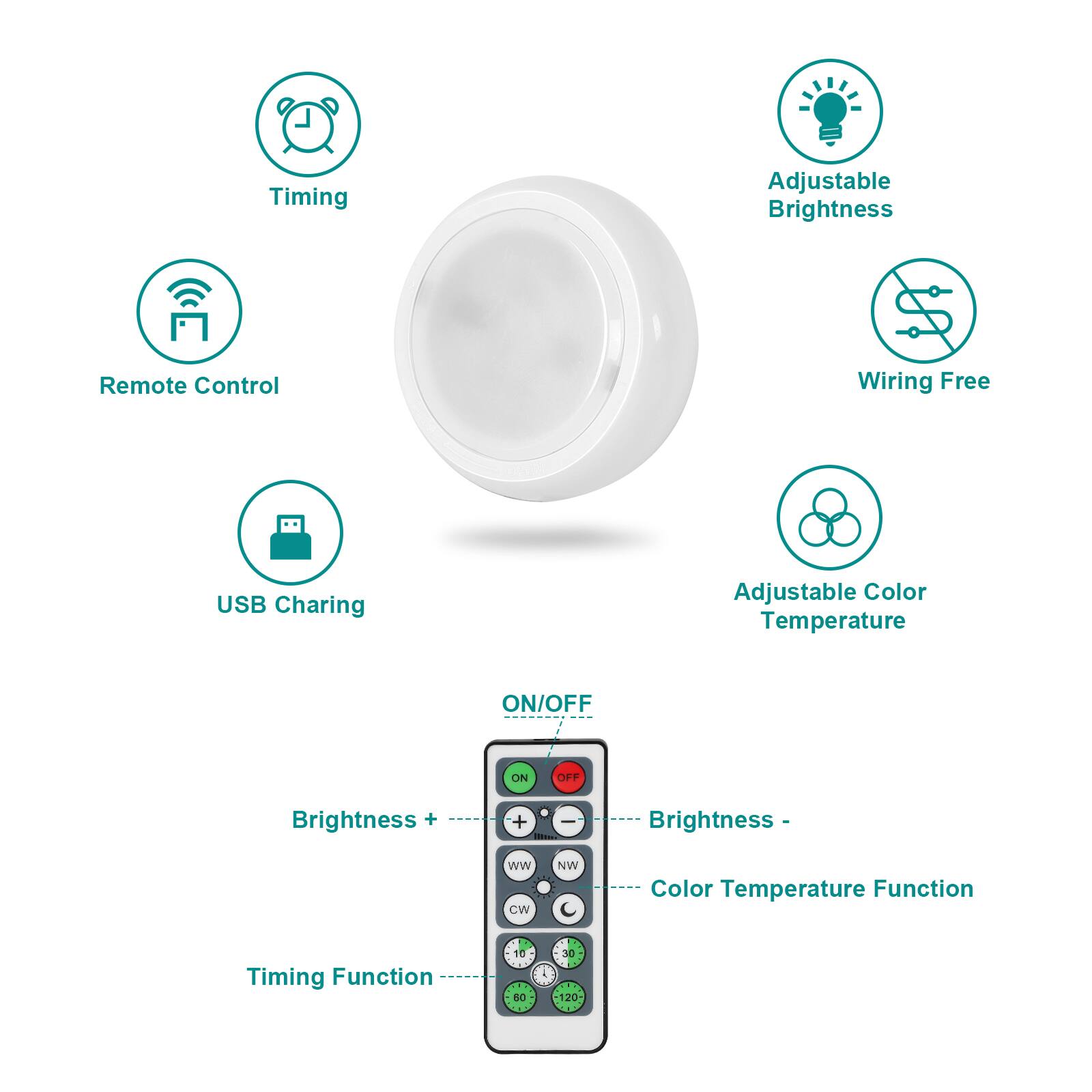 Timing  
Adjustable Brightness  
Remote Control  
Wiring Free  
USB Charging  
Adjustable Color Temperature  
ON/OFF  
Brightness +  
Brightness -  
Color Temperature Function  
Timing Function