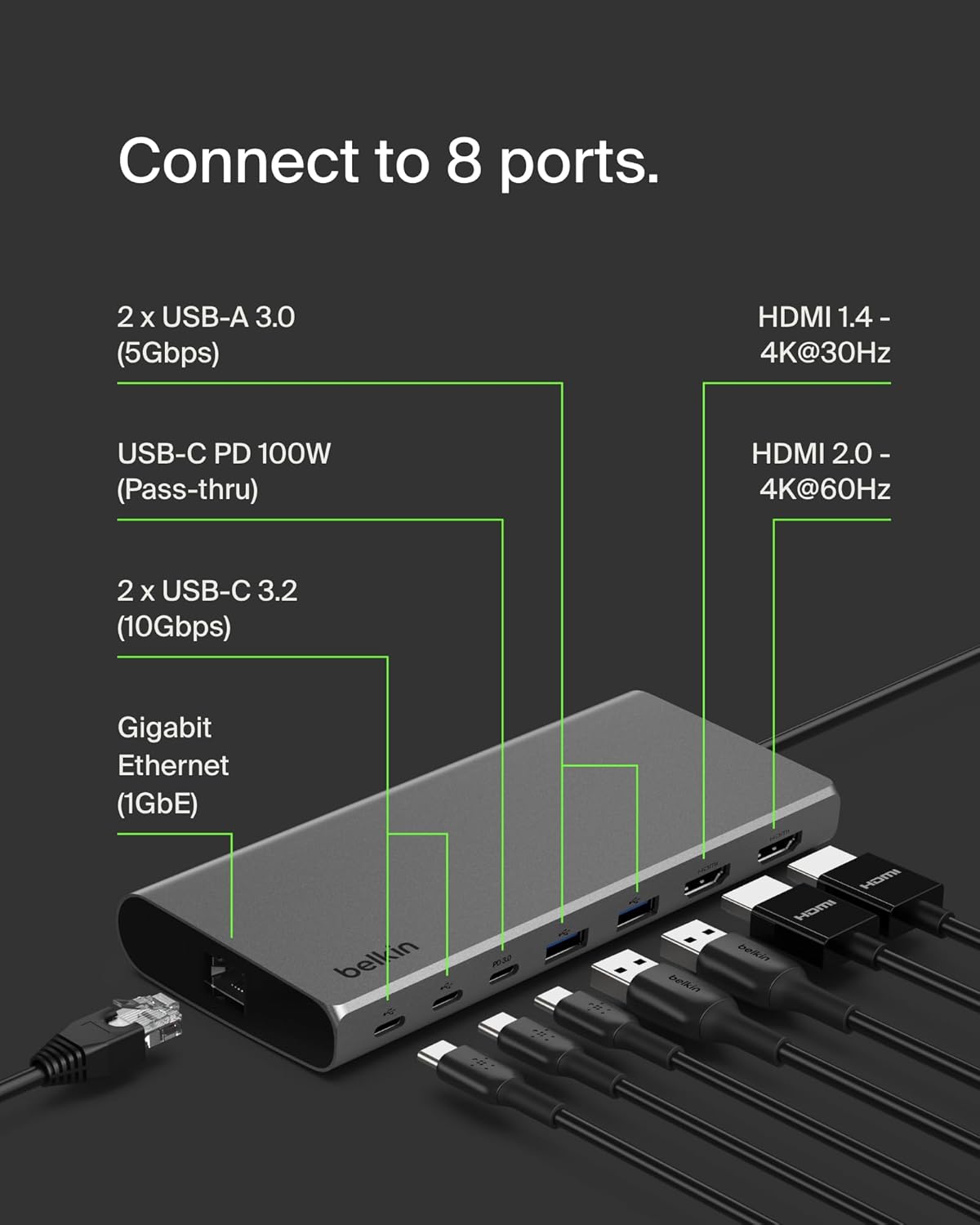 Connect to 8 ports. 2 x USB-A 3.0 (5Gbps) HDMI 1.4 - 4K@30Hz USB-C PD 100W (Pass-thru) HDMI 2.0 - 4K@60Hz 2 x USB-C 3.2 (10Gbps) Gigabit Ethernet (1GbE) Belkin in 0A2 Dekn HomI Ham DeRa