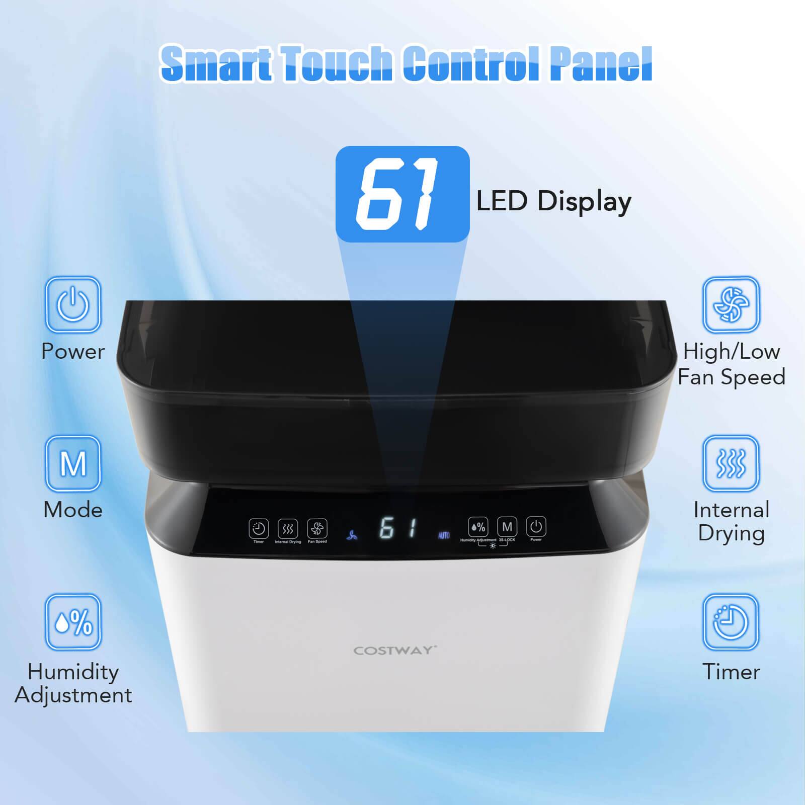 Smart Touch Control Panel 61 LED Display Power High/Low Fan Speed M Mode I 595 - mms - - 6 I - 4% M - 1 m . Internal Drying % Humidity Adjustment COSTWAY Timer