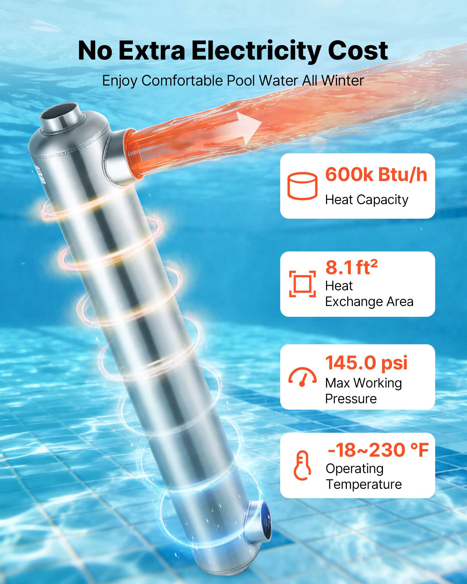 No Extra Electricity Cost  
Enjoy Comfortable Pool Water All Winter  

600k Btu/h Heat Capacity  
8.1 ft² Heat Exchange Area  
145.0 psi Max Working Pressure  
-18~230 °F Operating Temperature
