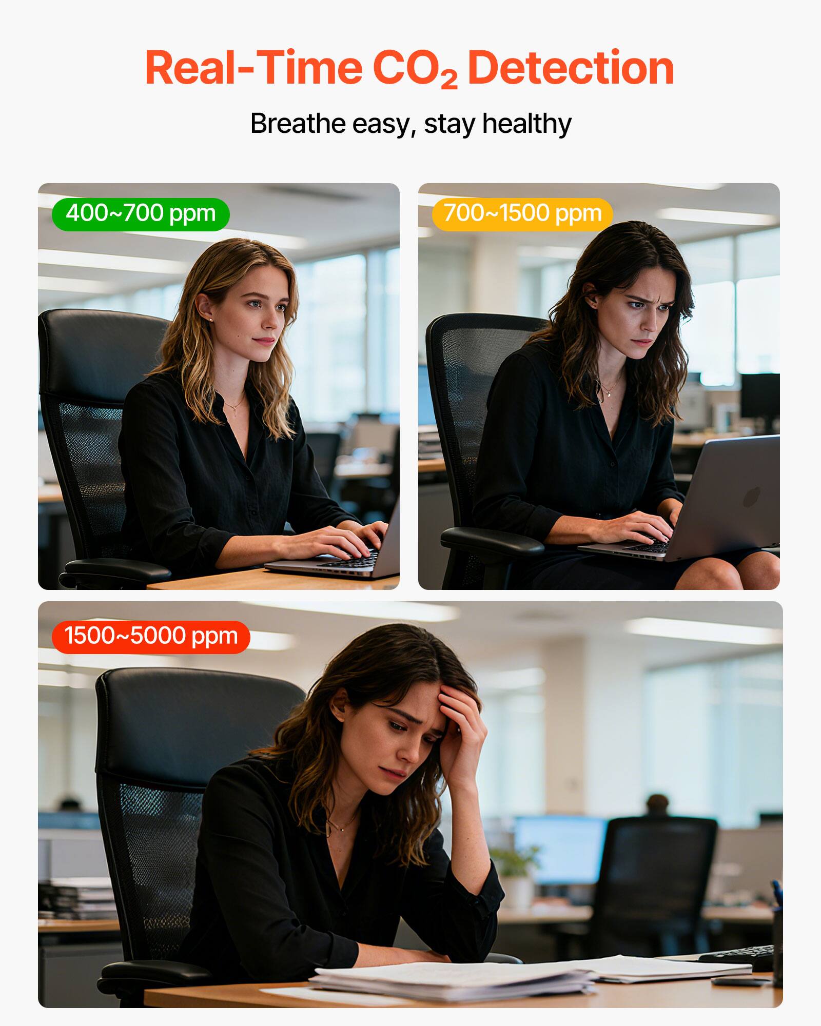 Real-Time CO2 Detection  
Breathe easy, stay healthy  

400~700 ppm  
700~1500 ppm  
1500~5000 ppm