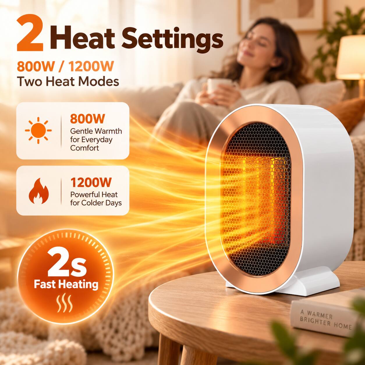 2 Heat Settings  
800W / 1200W  
Two Heat Modes  

800W  
Gentle Warmth for Everyday Comfort  

1200W  
Powerful Heat for Colder Days  

2s Fast Heating  

A WARMER BRIGHTER HOME