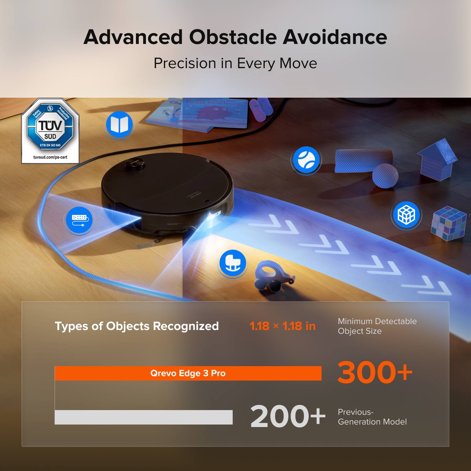 Advanced Obstacle Avoidance  
Precision in Every Move

Sairty IN TUV SUD  
ETS B 32 525  
tuv-sud.com/ps-cert

Types of Objects Recognized  
1.18 x 1.18 in  
Minimum Detectable Object Size

Qrevo Edge 3 Pro  
300+  
Previous- 200+ Generation Model