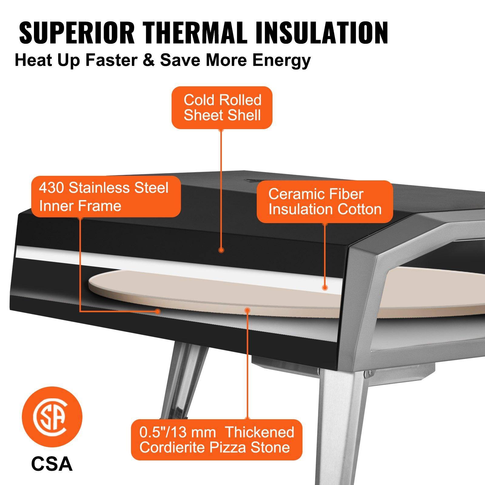 **SUPERIOR THERMAL INSULATION**  
Heat Up Faster & Save More Energy

- **Cold Rolled Sheet Shell**
- **430 Stainless Steel Inner Frame**
- **Ceramic Fiber Insulation Cotton**
- **0.5"/13 mm Thickened Cordierite Pizza Stone**

**CSA**