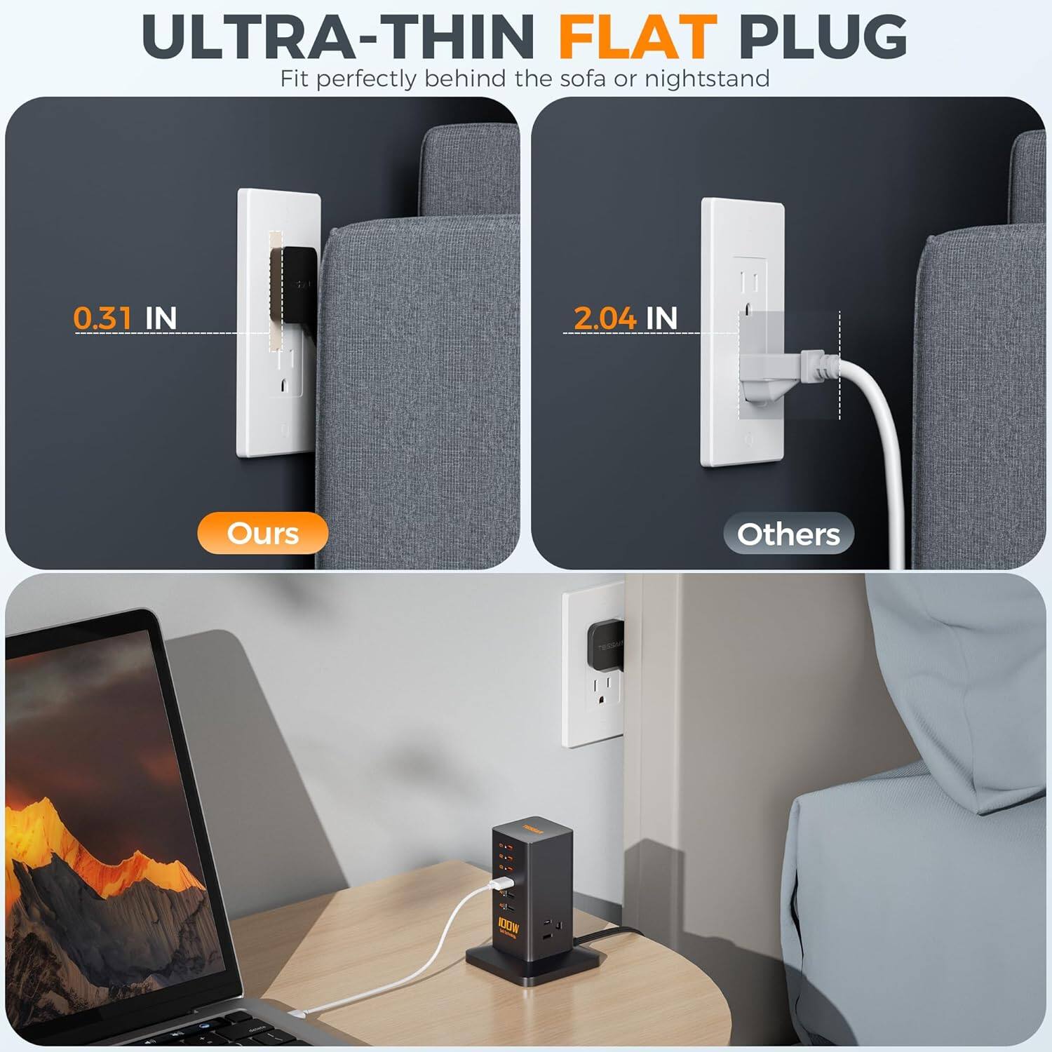 ULTRA-THIN FLAT PLUG  
Fit perfectly behind the sofa or nightstand  

0.31 IN  
Ours  

2.04 IN  
Others
