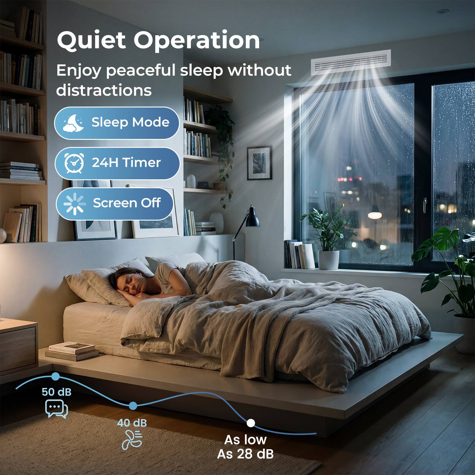 Quiet Operation  
Enjoy peaceful sleep without distractions

- Sleep Mode
- 24H Timer
- Screen Off

50 dB  
40 dB  
As low as 28 dB