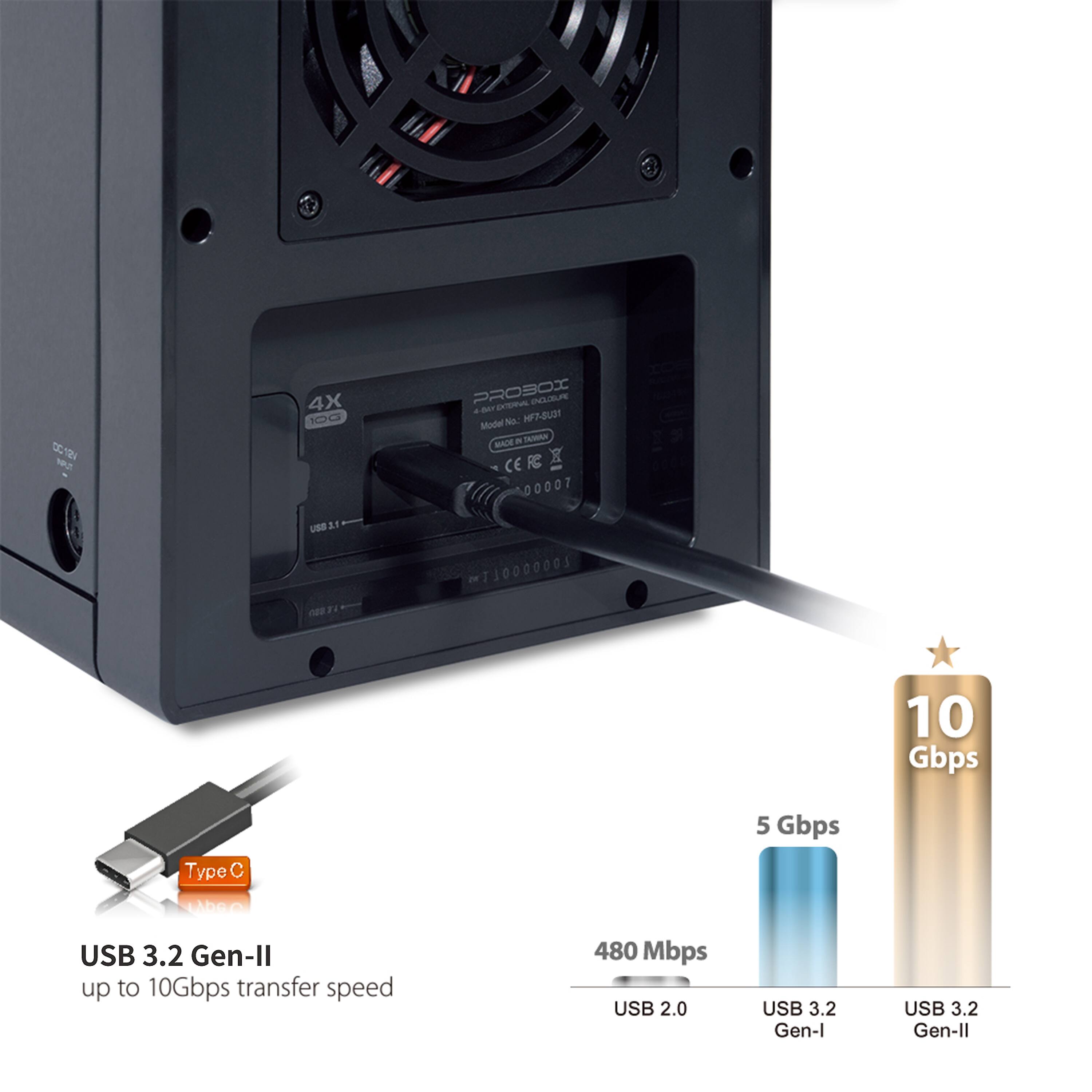 4X 100 C PROSOI PUEOS t NTUL o NL 7-SU1 Model MACE - TEMAN RC A CE 00007 uSE S.1 J00000OS 10 Gbps Type C 5 Gbps Lbeo USB 3.2 Gen-II up to 10Gbps transfer speed 480 Mbps USB 2.0 USB 3.2 Gen-I USB 3.2 Gen-II