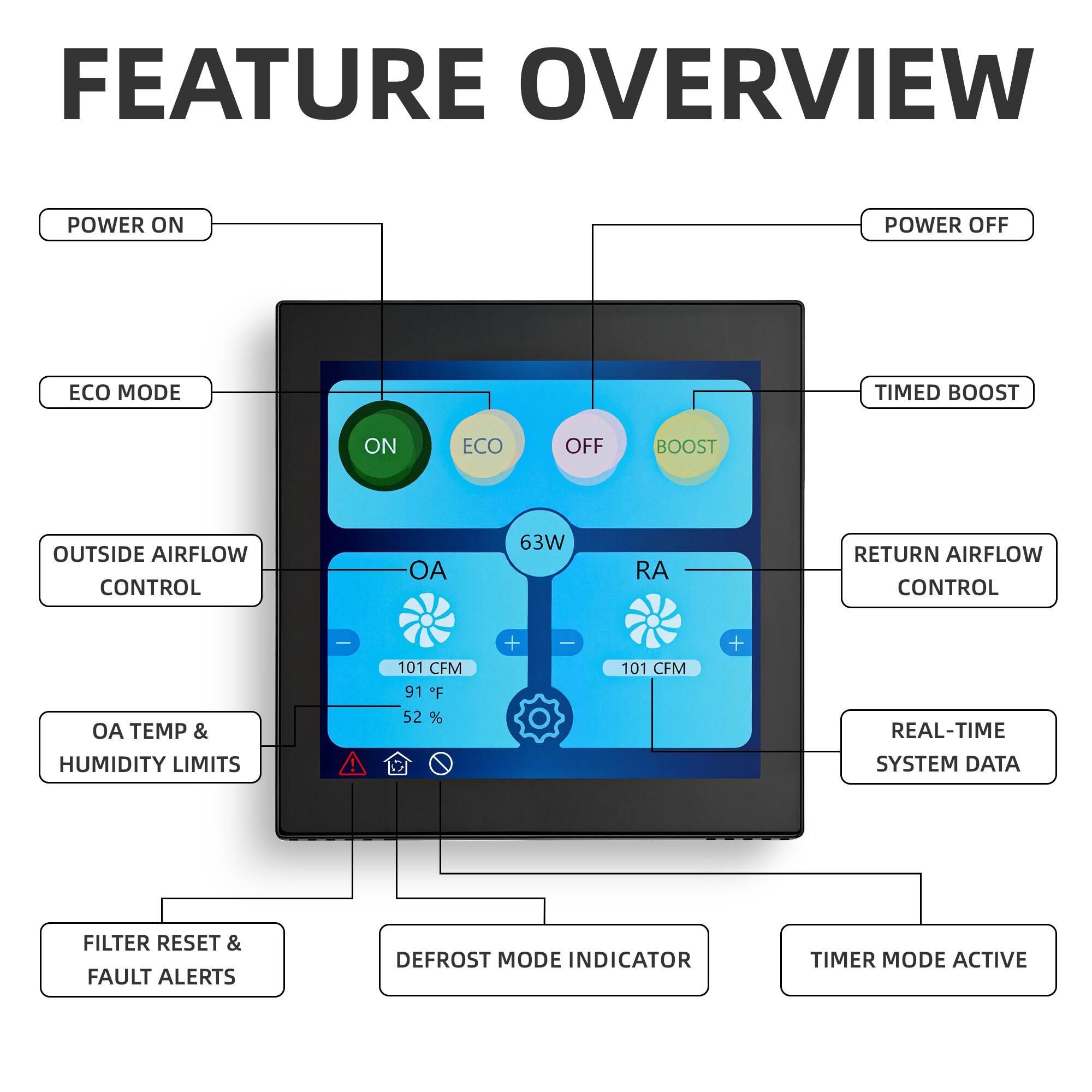 Akicon ERV Control Panel Switch for Energy Recovery Ventilator System ...