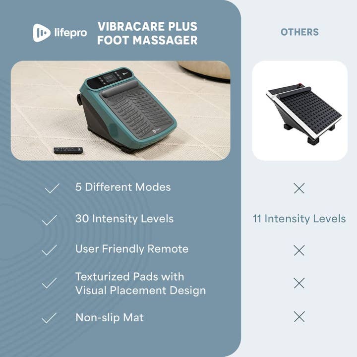 VIBRACARE PLUS FOOT MASSAGER

- 5 Different Modes
- 30 Intensity Levels
- User Friendly Remote
- Texturized Pads with Visual Placement Design
- Non-slip Mat

OTHERS

- 11 Intensity Levels
