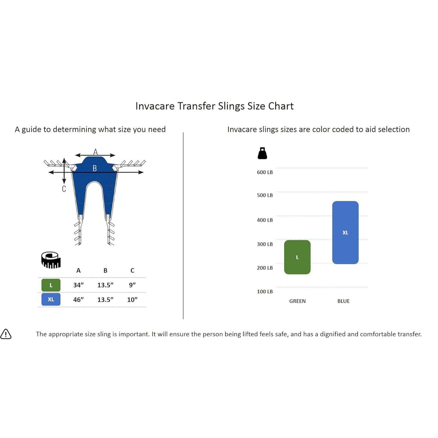 Invacare Transfer Slings Size Chart

A guide to determining what size you need

Invacare slings sizes are color coded to aid selection

A B C  
600 LB 500 LB 400 LB 300 LB 200 LB 100 LB  
GREEN BLUE  

L XL  
34" 46" 13.5" 13.5" 9" 10"  

The appropriate size sling is important. It will ensure the person being lifted feels safe, and has a dignified and comfortable transfer.