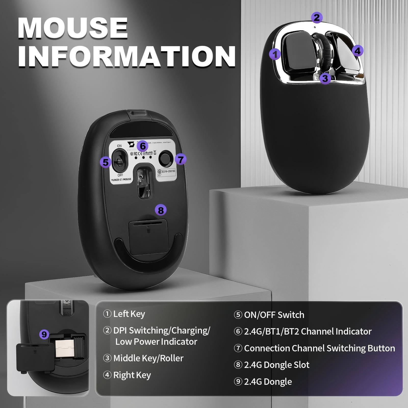 MOUSE INFORMATION

1. Left Key
2. DPI Switching/Charging/ Low Power Indicator
3. Middle Key/Roller
4. Right Key
5. ON/OFF Switch
6. 2.4G/BT1/BT2 Channel Indicator
7. Connection Channel Switching Button
8. 2.4G Dongle Slot
9. 2.4G Dongle