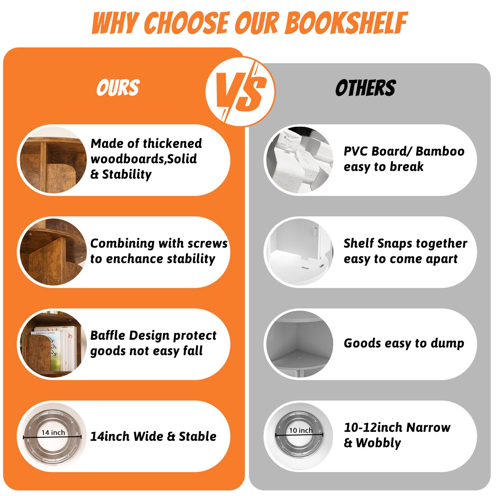 WHY CHOOSE OUR BOOKSHELF

OURS VS OTHERS

OURS
- Made of thickened woodboards, Solid & Stability
- Combining with screws to enhance stability
- Baffle Design protect goods not easy fall
- 14 inch Wide & Stable

OTHERS
- PVC Board/ Bamboo easy to break
- Shelf Snaps together easy to come apart
- Goods easy to dump
- 10-12inch Narrow & Wobbly