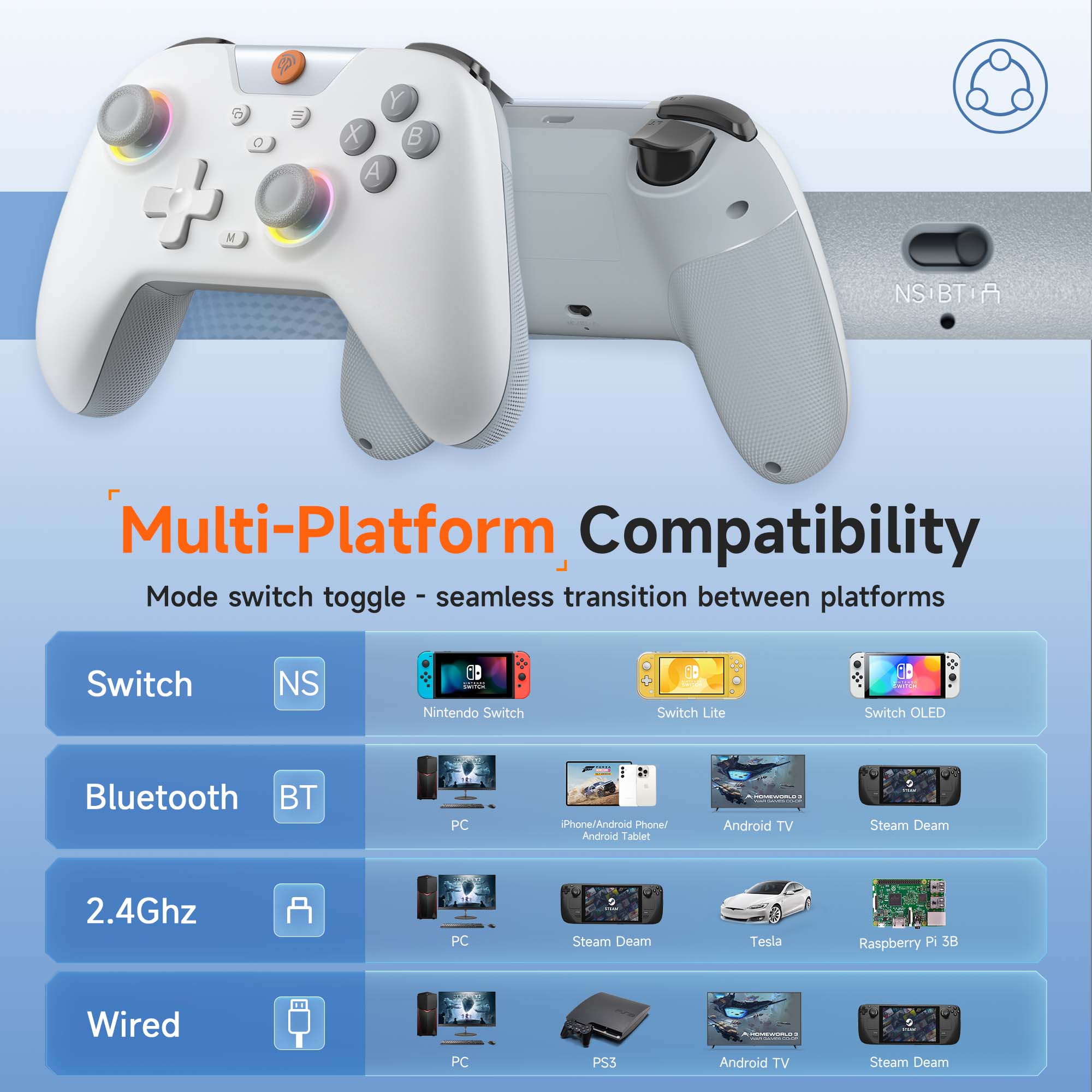 Multi-Platform Compatibility  
Mode switch toggle - seamless transition between platforms

- Switch  
  NS  
  Nintendo Switch  
  Switch Lite  
  Switch OLED

- Bluetooth  
  BT  
  PC  
  Phone/Android Phone/Android Tablet  
  Android TV  
  Steam Deam

- 2.4Ghz  
  PC  
  Steam Deam  
  Tesla  
  Raspberry Pi 3B

- Wired  
  PC  
  PS3  
  Android TV  
  Steam Deam