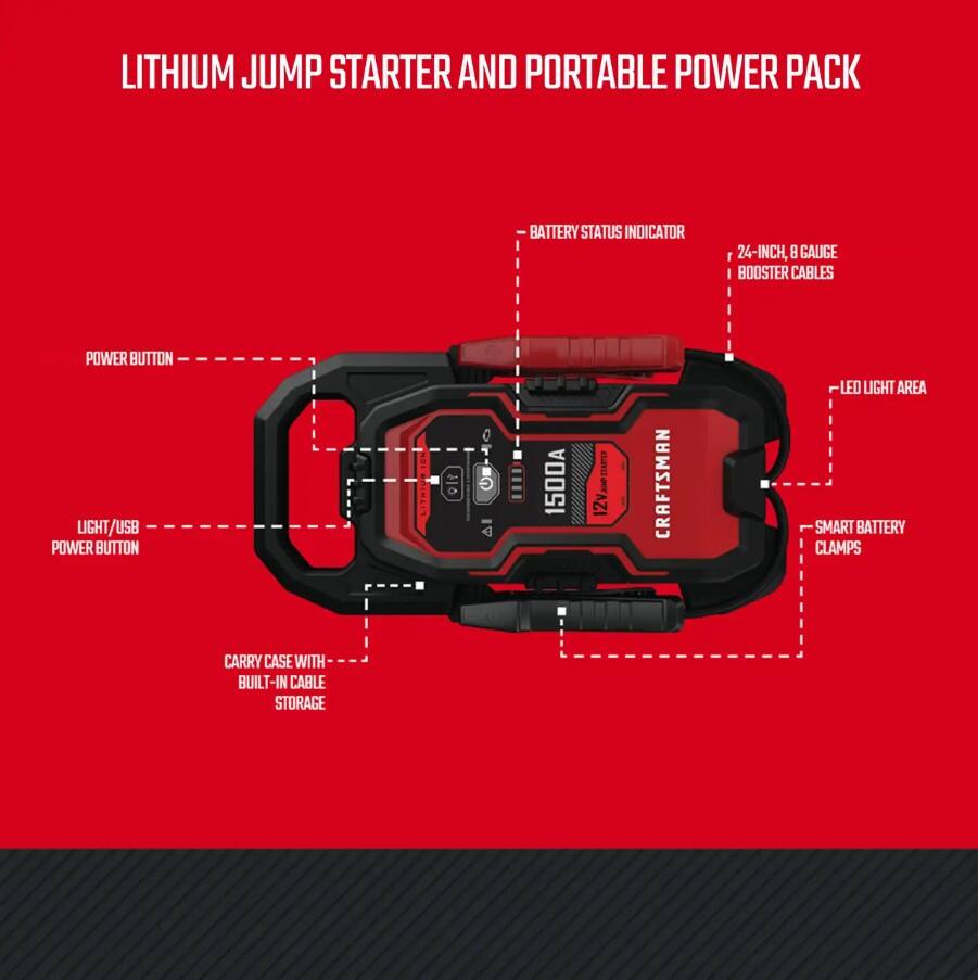 LITHIUM JUMP STARTER AND PORTABLE POWER PACK BATTERY STATUS INDICATOR 24-INCH, 8 GAUGE BOOSTER CABLES POWER BUTTON LIGHT/USB POWER BUTTON C O- AI 1500A I 12V 12V CRAFTSMAN LED LIGHT AREA SMART BATTERY CLAMPS CARRY CASE WITH BUILT-IN CABLE STORAGE
