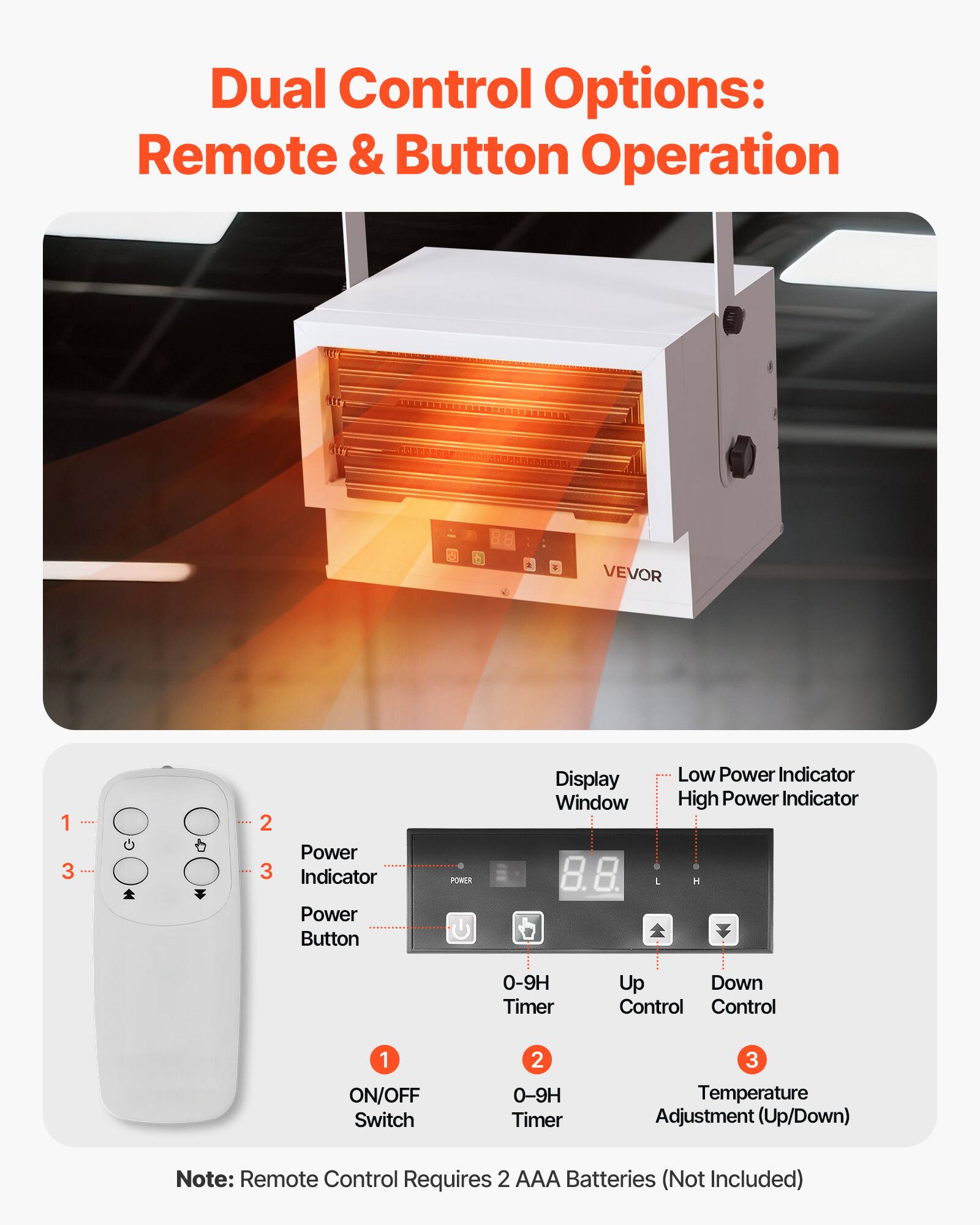 Dual Control Options: Remote & Button Operation

VEVOR

1. Power Indicator
2. Power Button
3. Display Window

Low Power Indicator
High Power Indicator

0-9H Timer
Up Down Control

1. ON/OFF Switch
2. 0-9H Timer
3. Temperature Adjustment (Up/Down)

Note: Remote Control Requires 2 AAA Batteries (Not Included)