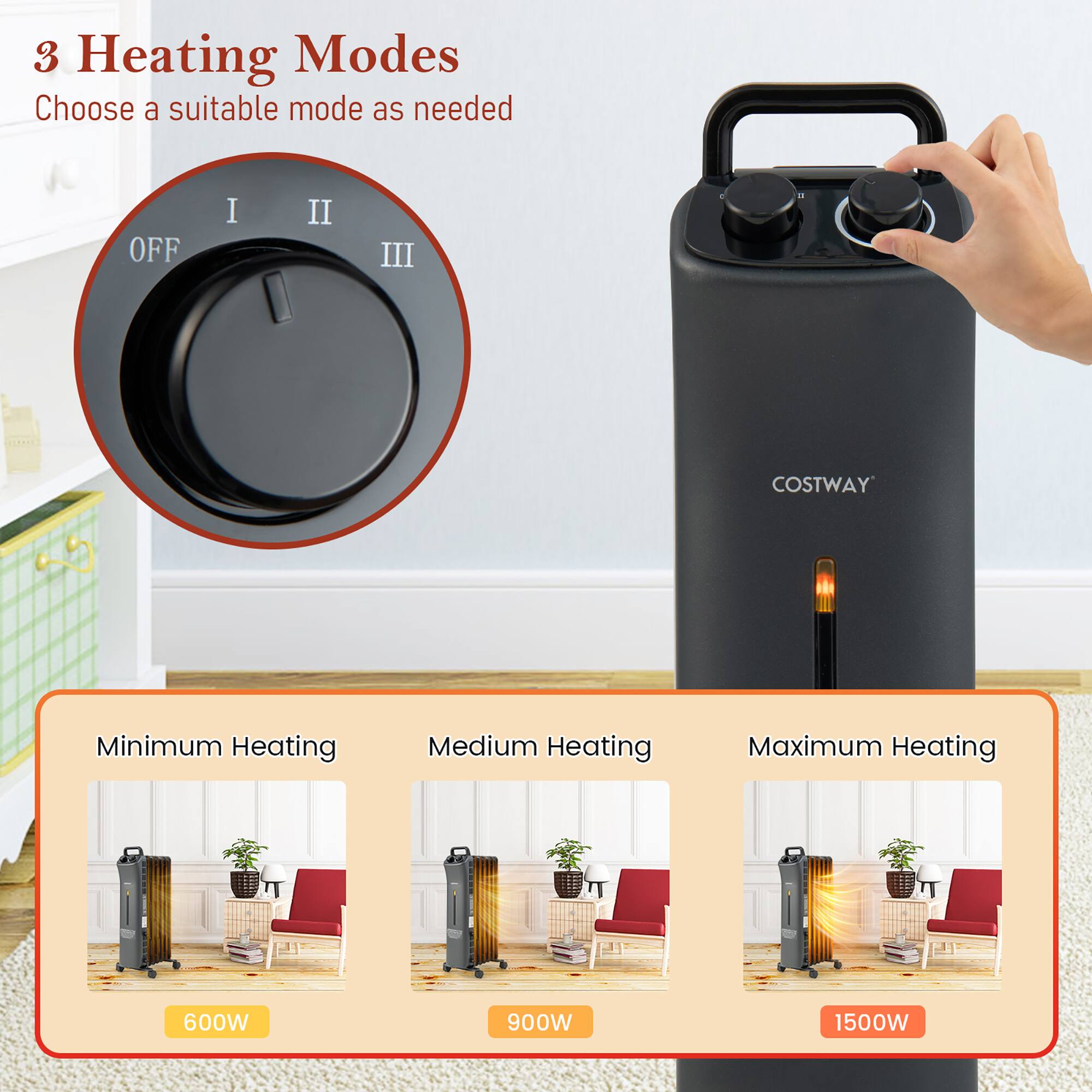 3 Heating Modes  
Choose a suitable mode as needed  

OFF I II III  

Minimum Heating  
600W  

Medium Heating  
900W  

Maximum Heating  
1500W