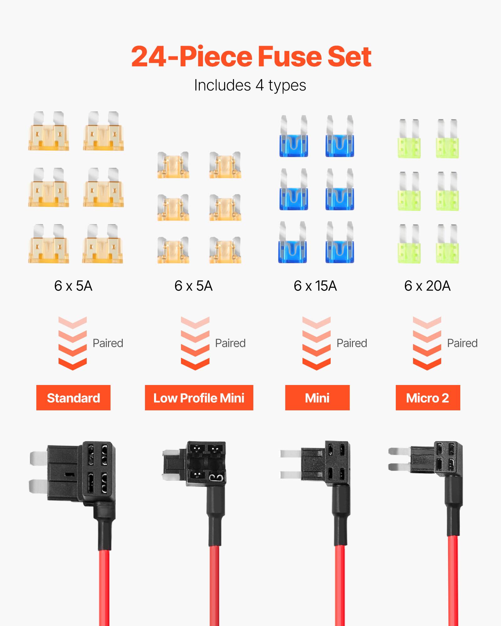 24-Piece Fuse Set  
Includes 4 types  

6 x 5A  
Paired  
Standard  

6 x 5A  
Paired  
Low Profile Mini  

6 x 15A  
Paired  
Mini  

6 x 20A  
Paired  
Micro 2