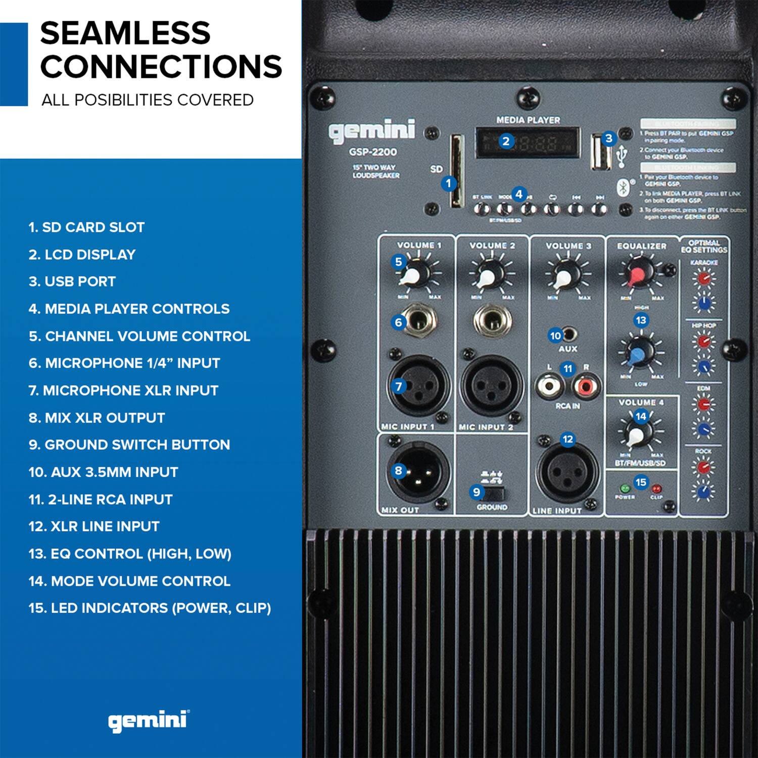 SEAMLESS CONNECTIONS  
ALL POSSIBILITIES COVERED

1. SD CARD SLOT  
2. LCD DISPLAY  
3. USB PORT  
4. MEDIA PLAYER CONTROLS  
5. CHANNEL VOLUME CONTROL  
6. MICROPHONE 1/4" INPUT  
7. MICROPHONE XLR INPUT  
8. MIX XLR OUTPUT  
9. GROUND SWITCH BUTTON  
10. AUX 3.5MM INPUT  
11. 2-LINE RCA INPUT  
12. XLR LINE INPUT  
13. EQ CONTROL (HIGH, LOW)  
14. MODE VOLUME CONTROL  
15. LED INDICATORS (POWER, CLIP)  

gemini